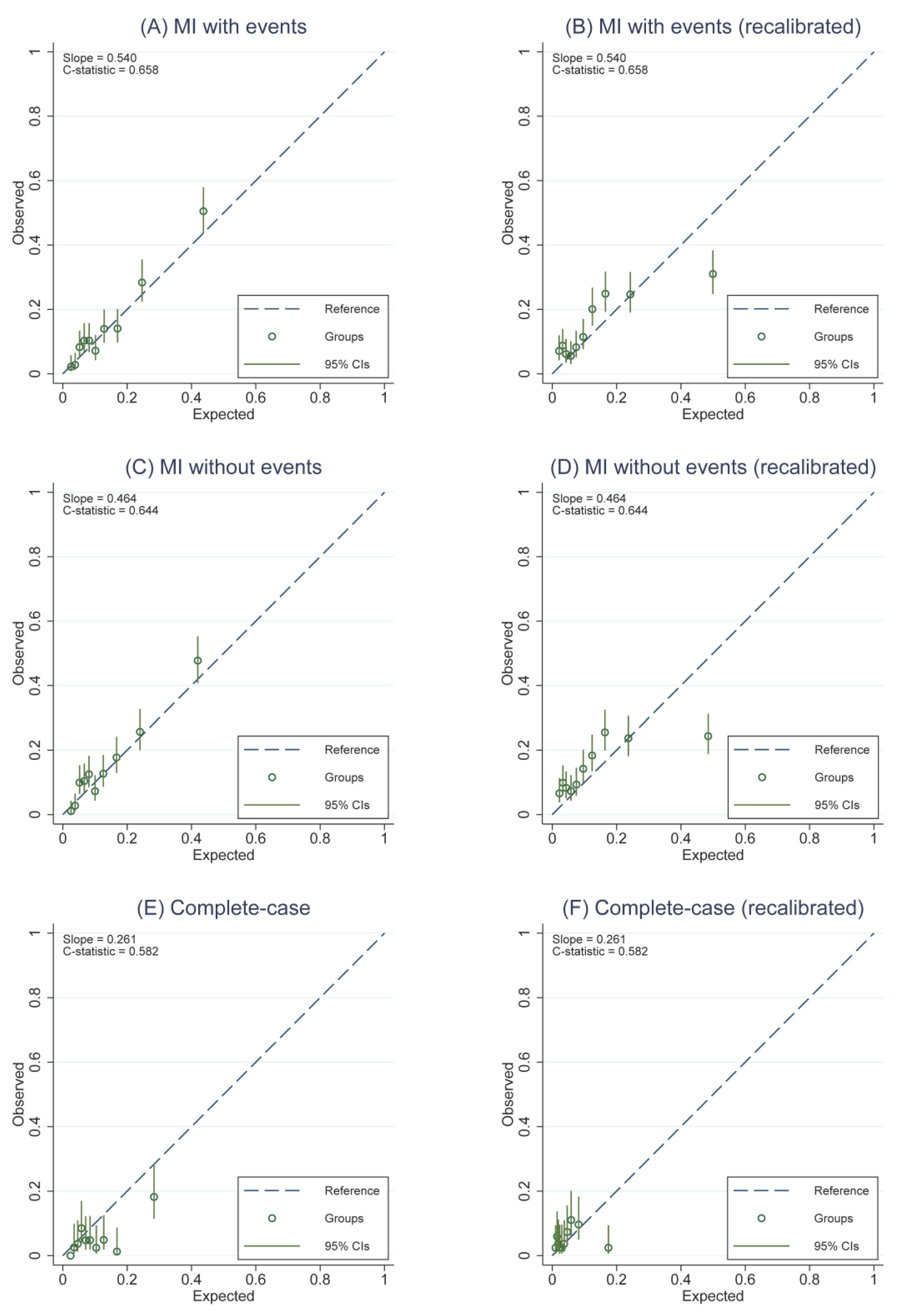 Cancers 14 05726 g0a4 Cancers 14 05726 g0a4