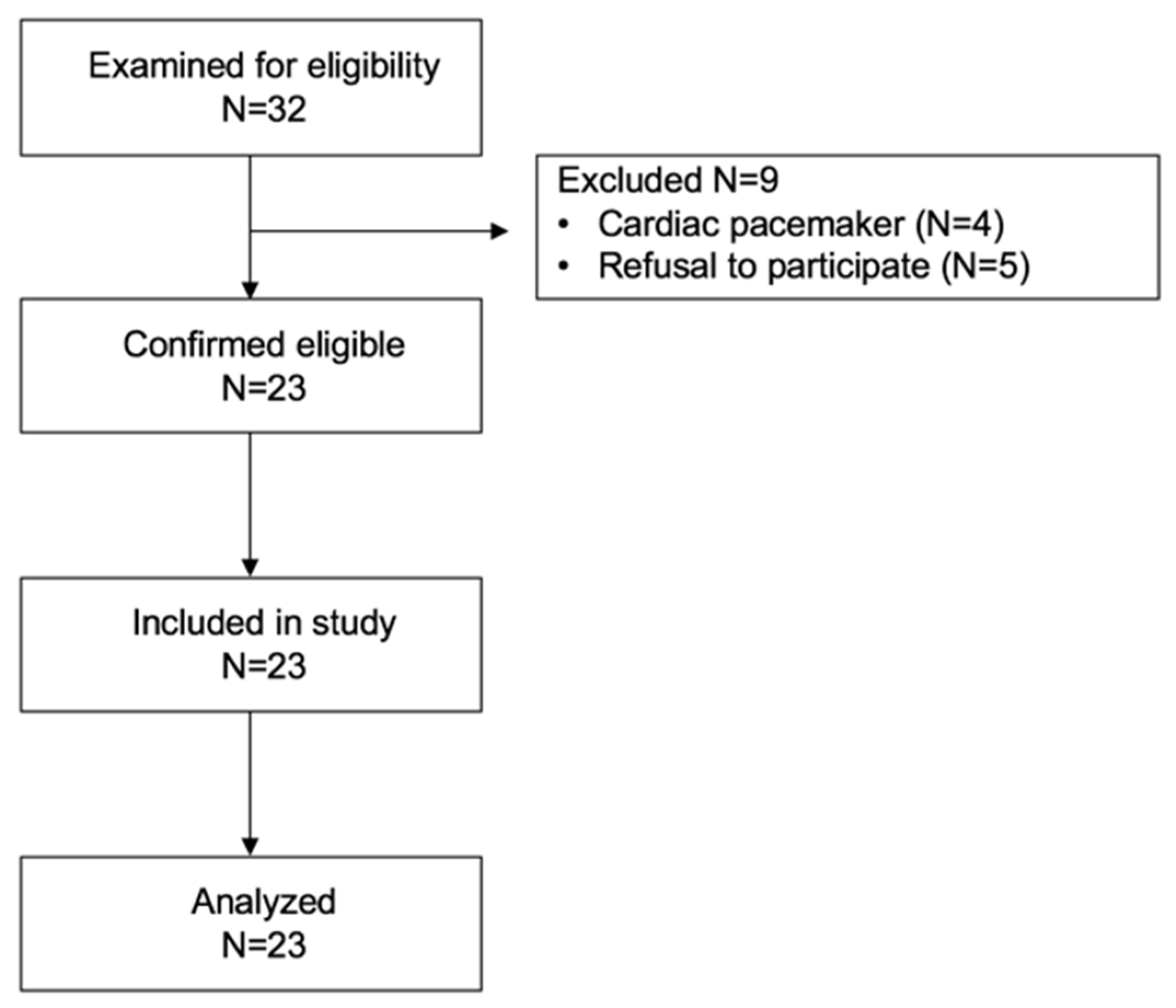 Cancers 14 05741 g0a1 Cancers 14 05741 g0a1