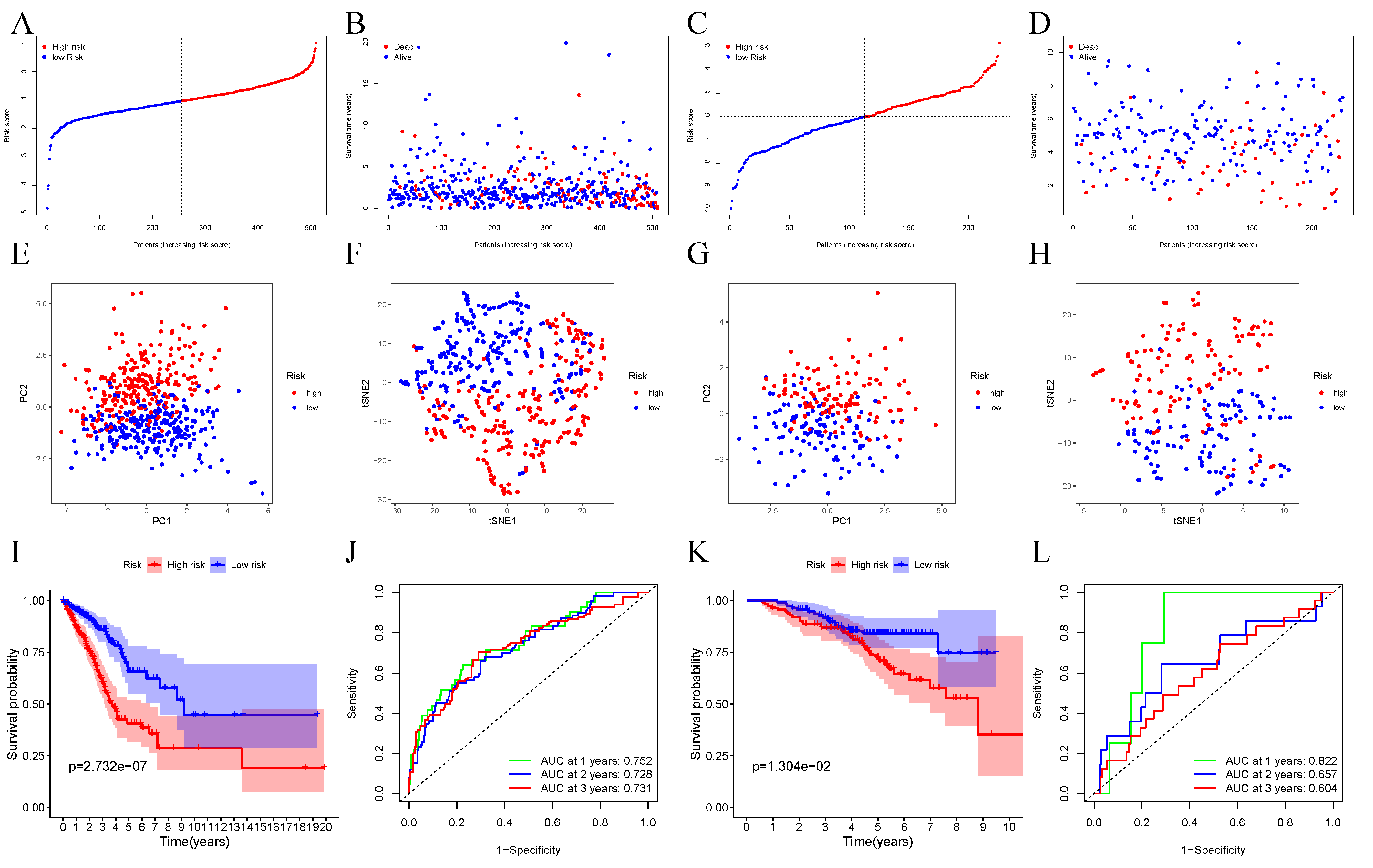 Cancers 14 05744 g002