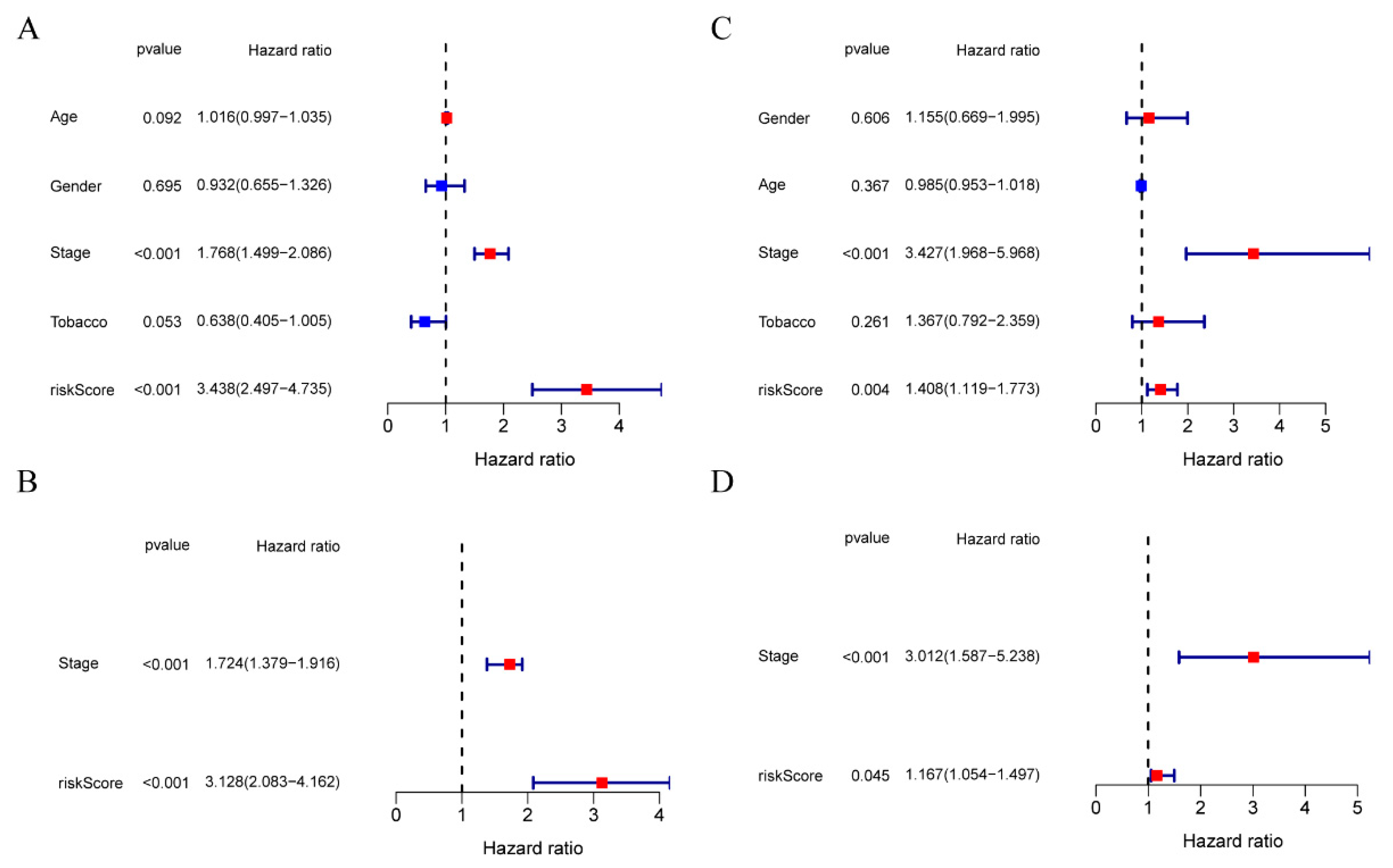 Cancers 14 05744 g003