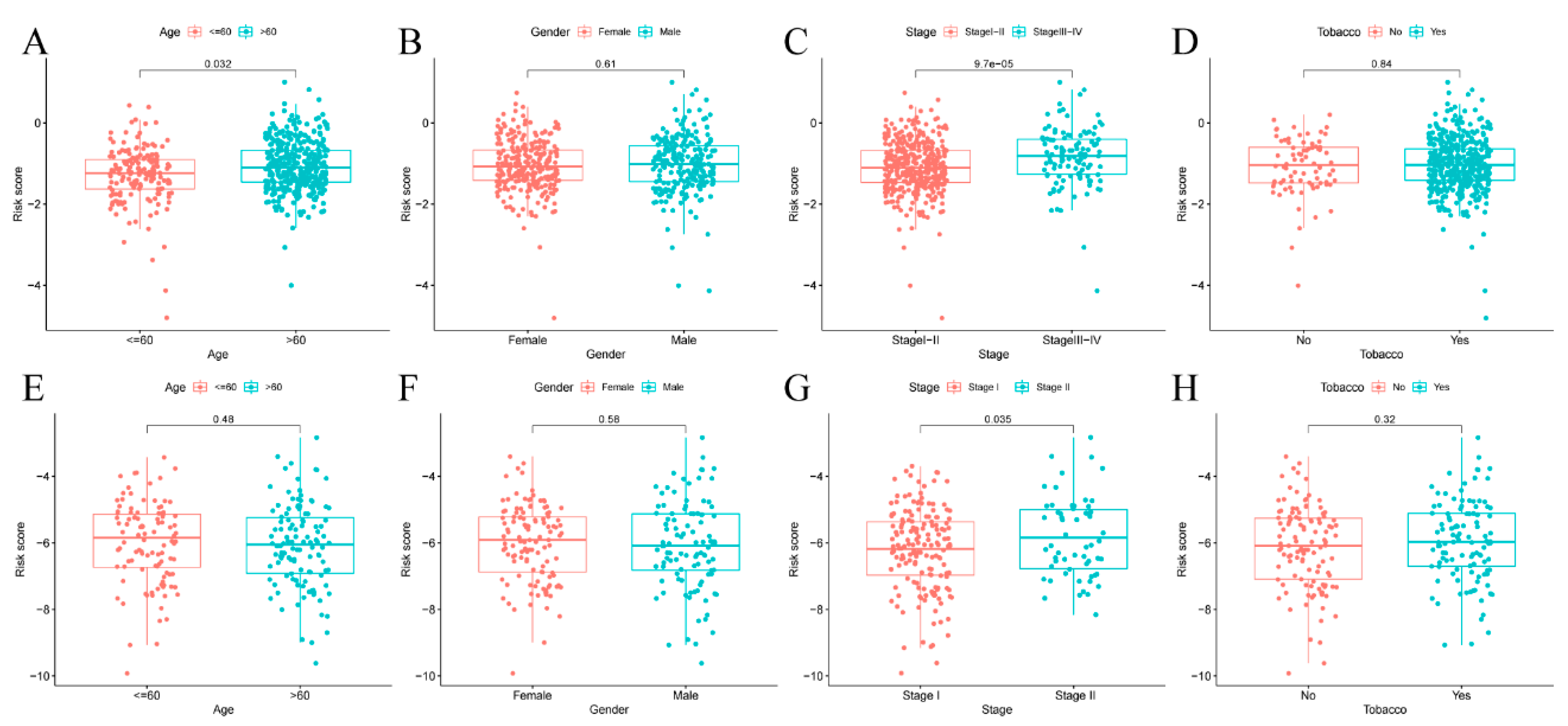 Cancers 14 05744 g004