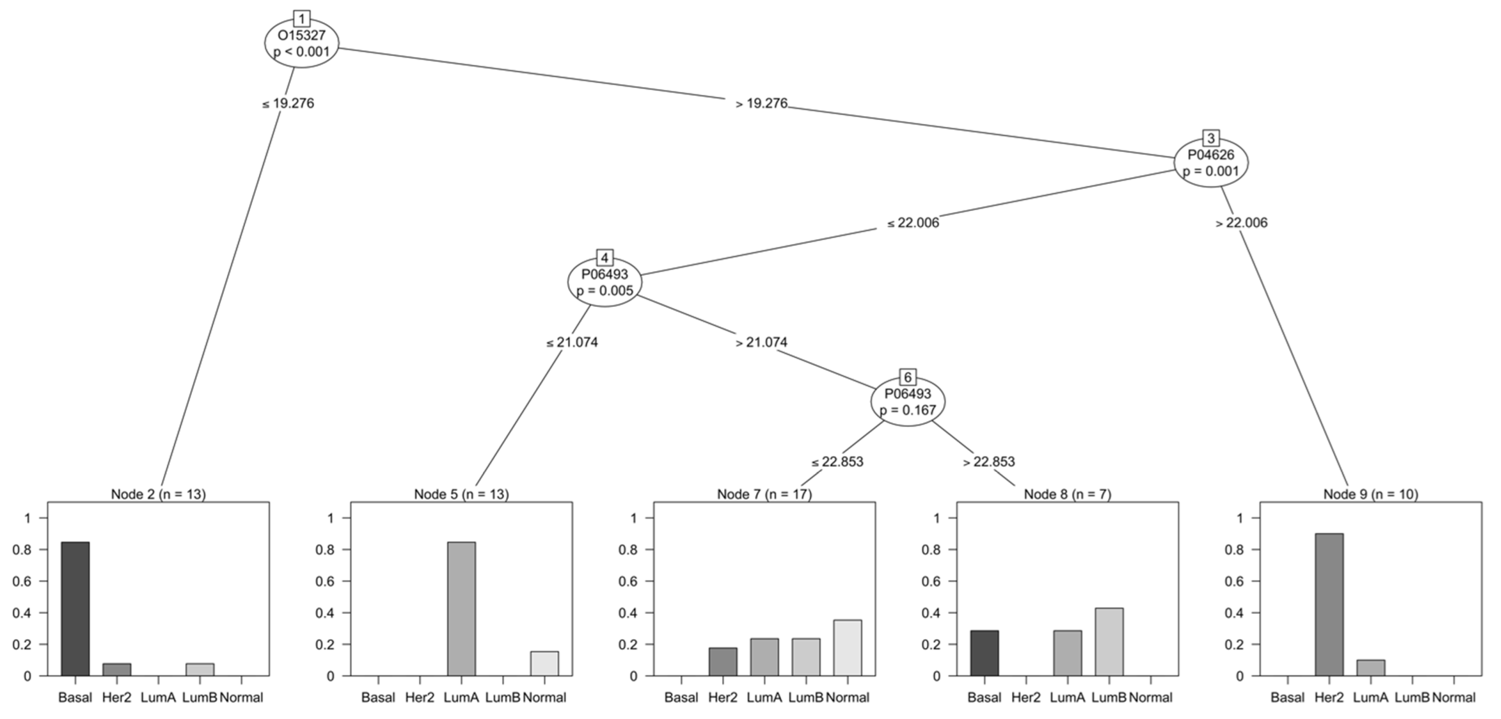 Cancers 14 05761 g003 Cancers 14 05761 g003