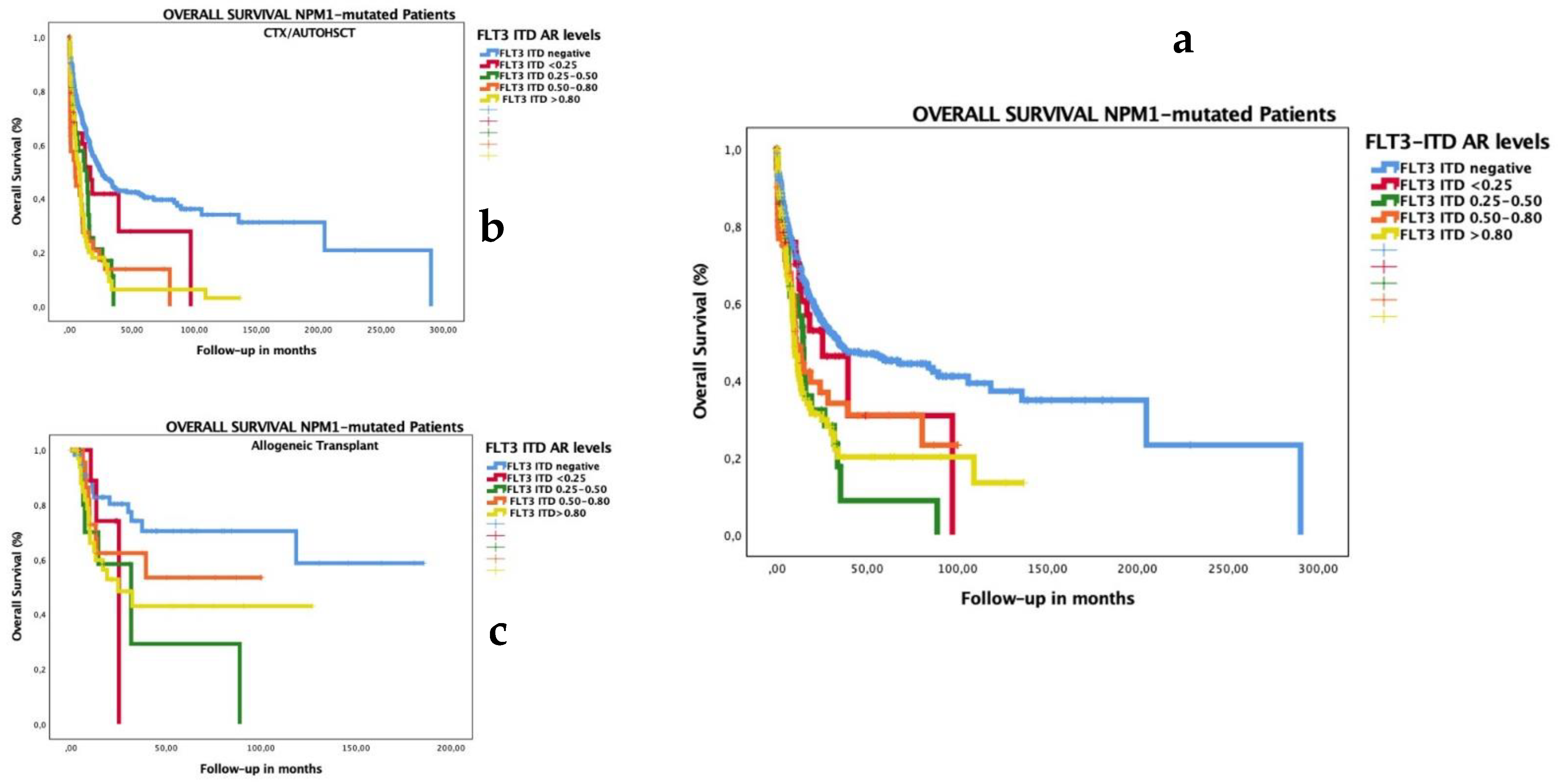 Cancers 14 05799 g001 Cancers 14 05799 g001