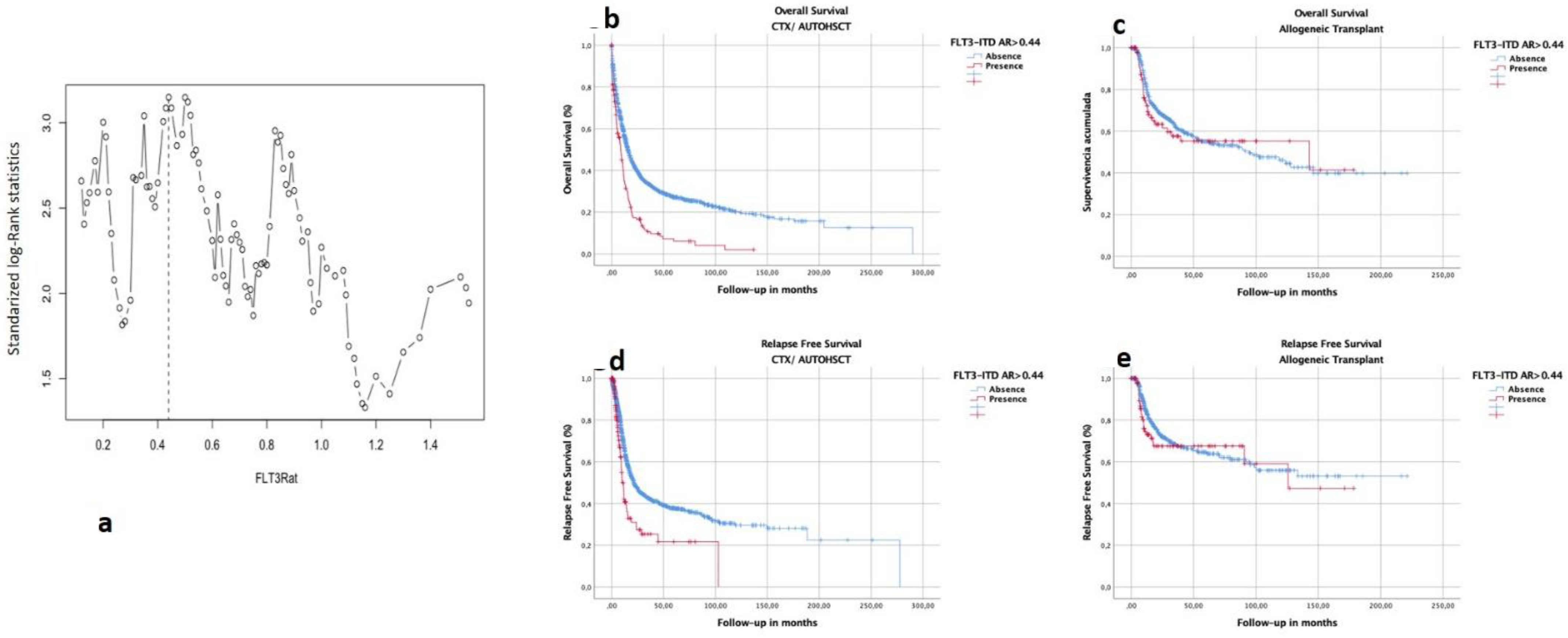 Cancers 14 05799 g003 Cancers 14 05799 g003