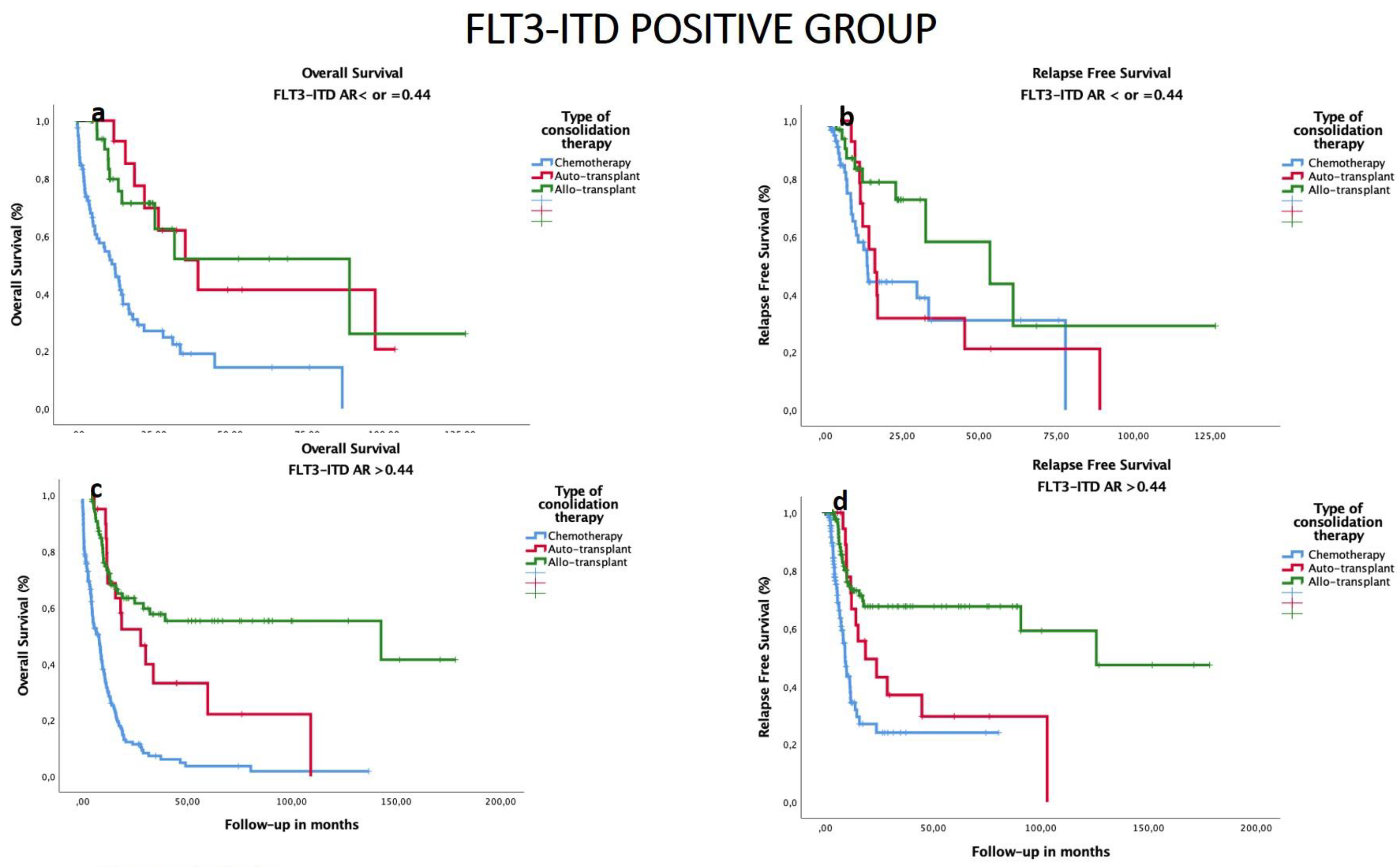 Cancers 14 05799 g004 Cancers 14 05799 g004