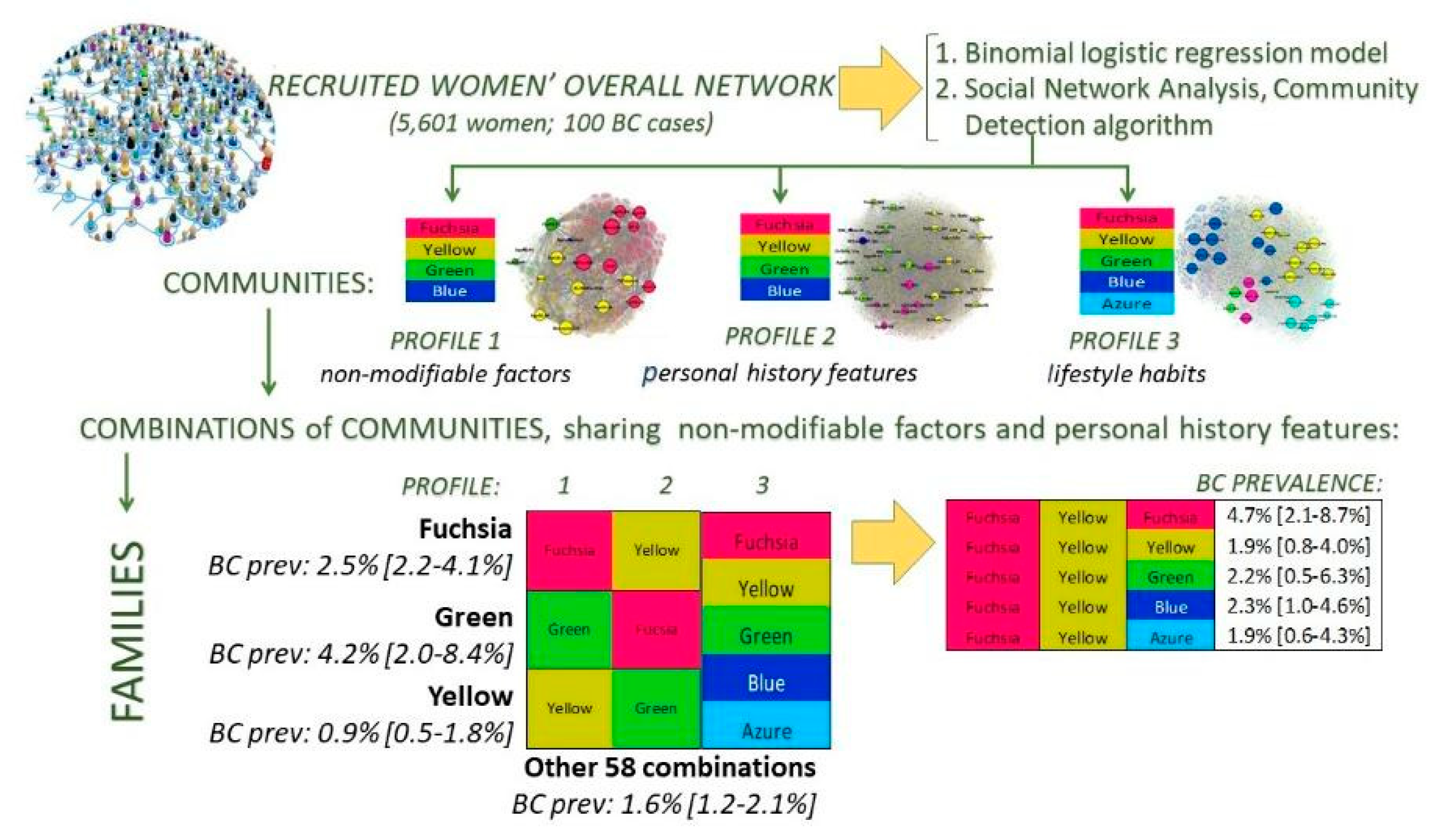 Cancers 14 05801 g001 Cancers 14 05801 g001