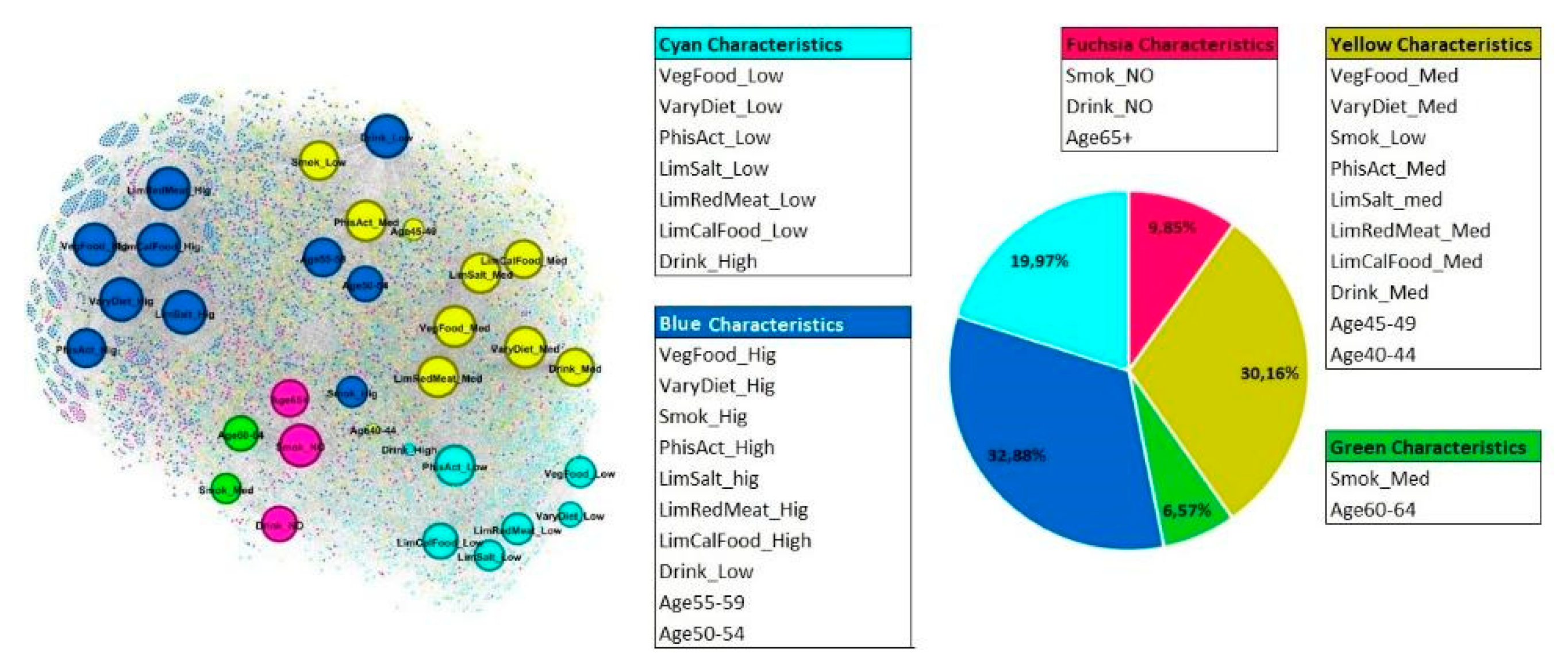 Cancers 14 05801 g004 Cancers 14 05801 g004