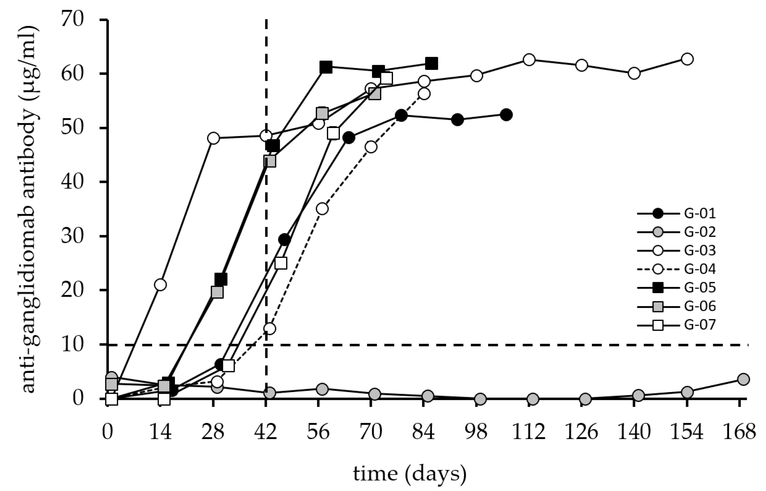 Cancers 14 05802 g002 Cancers 14 05802 g002