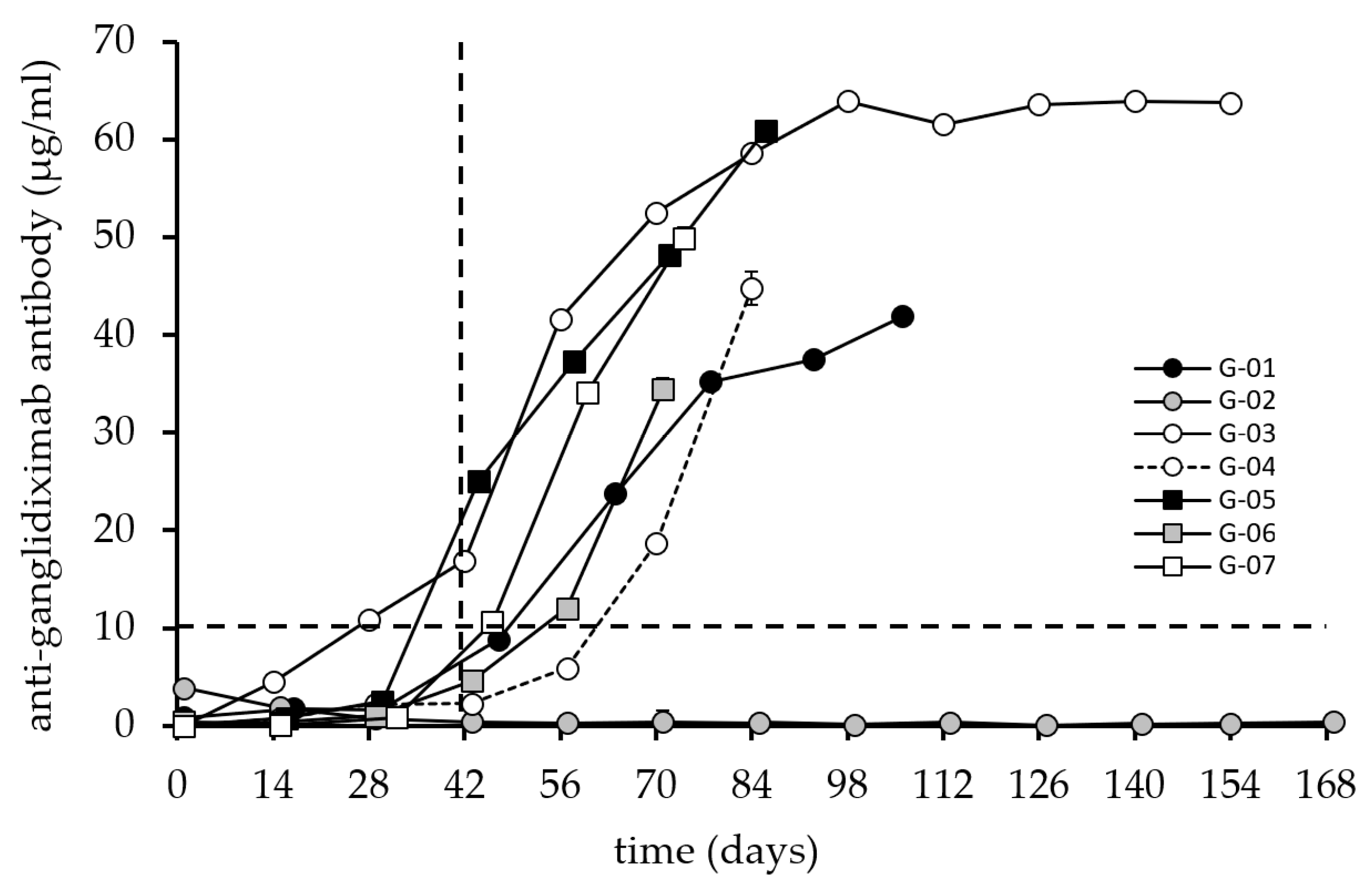 Cancers 14 05802 g003 Cancers 14 05802 g003