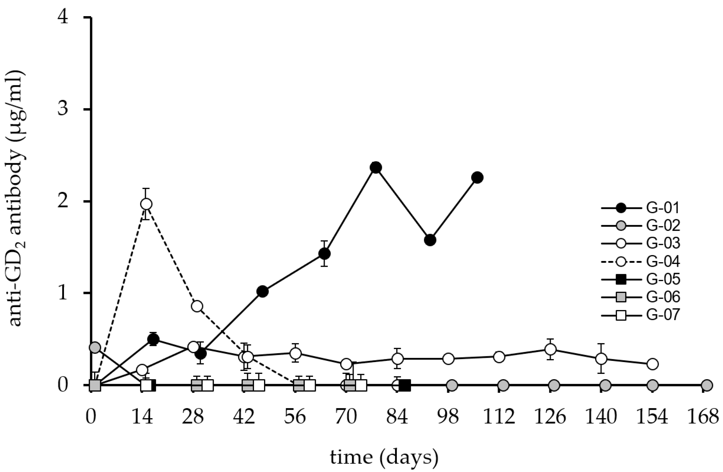 Cancers 14 05802 g004 Cancers 14 05802 g004