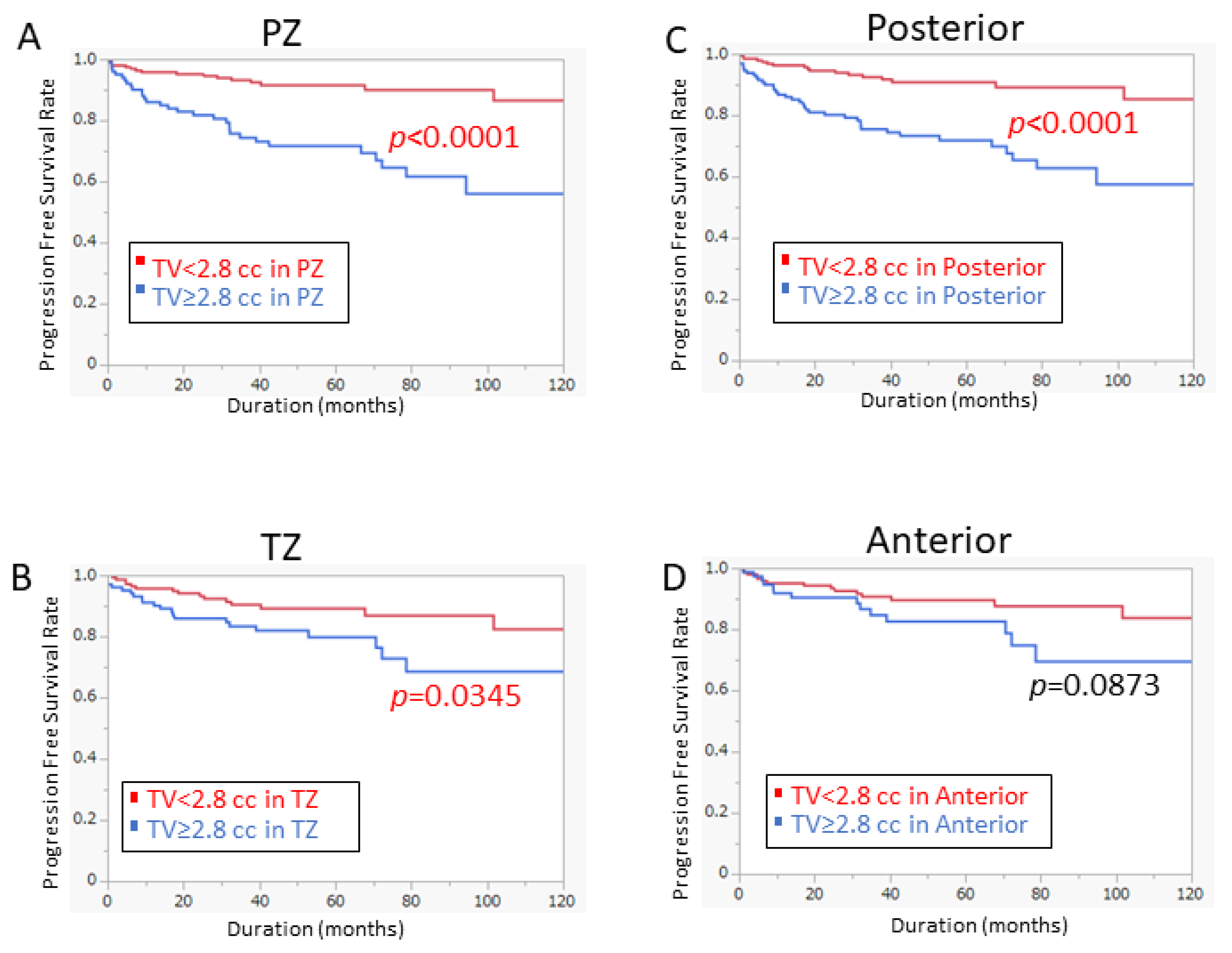 Cancers 14 05823 g004 Cancers 14 05823 g004
