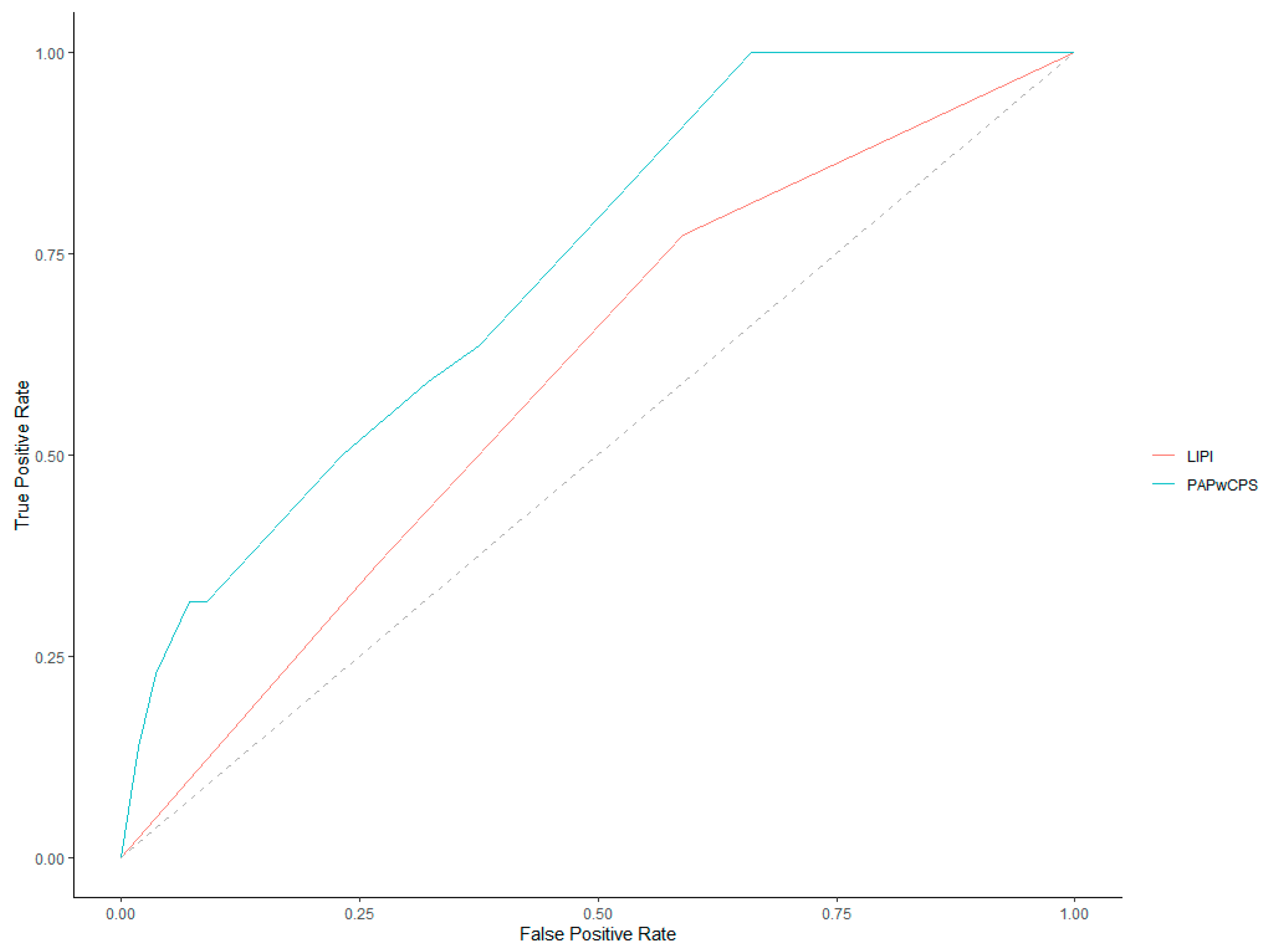 Cancers 14 05845 g002