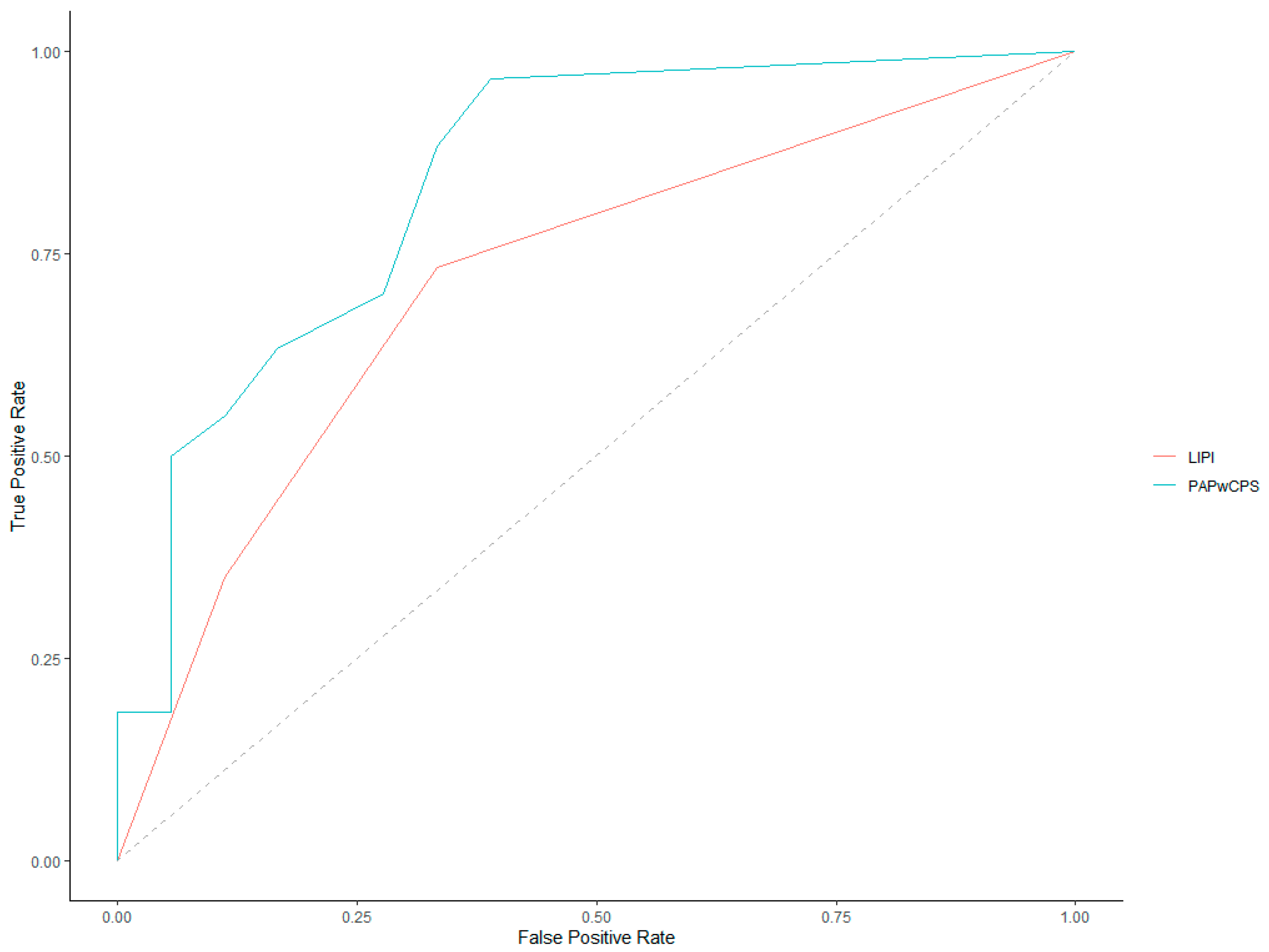 Cancers 14 05845 g003