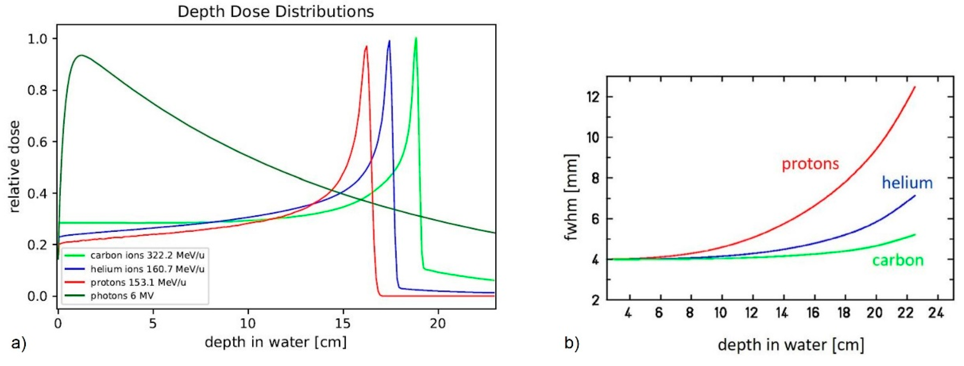Cancers 14 05865 g001