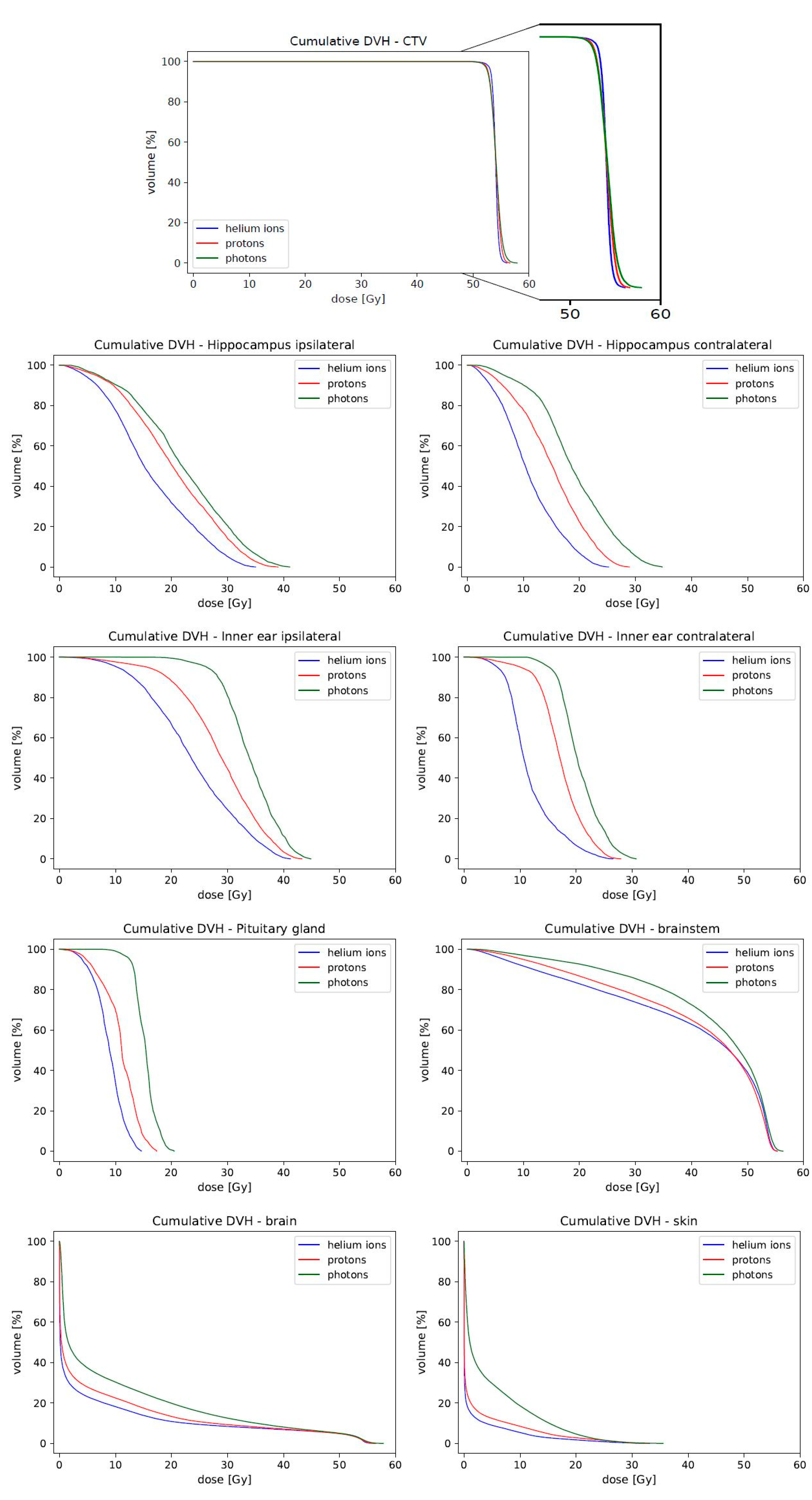 Cancers 14 05865 g002