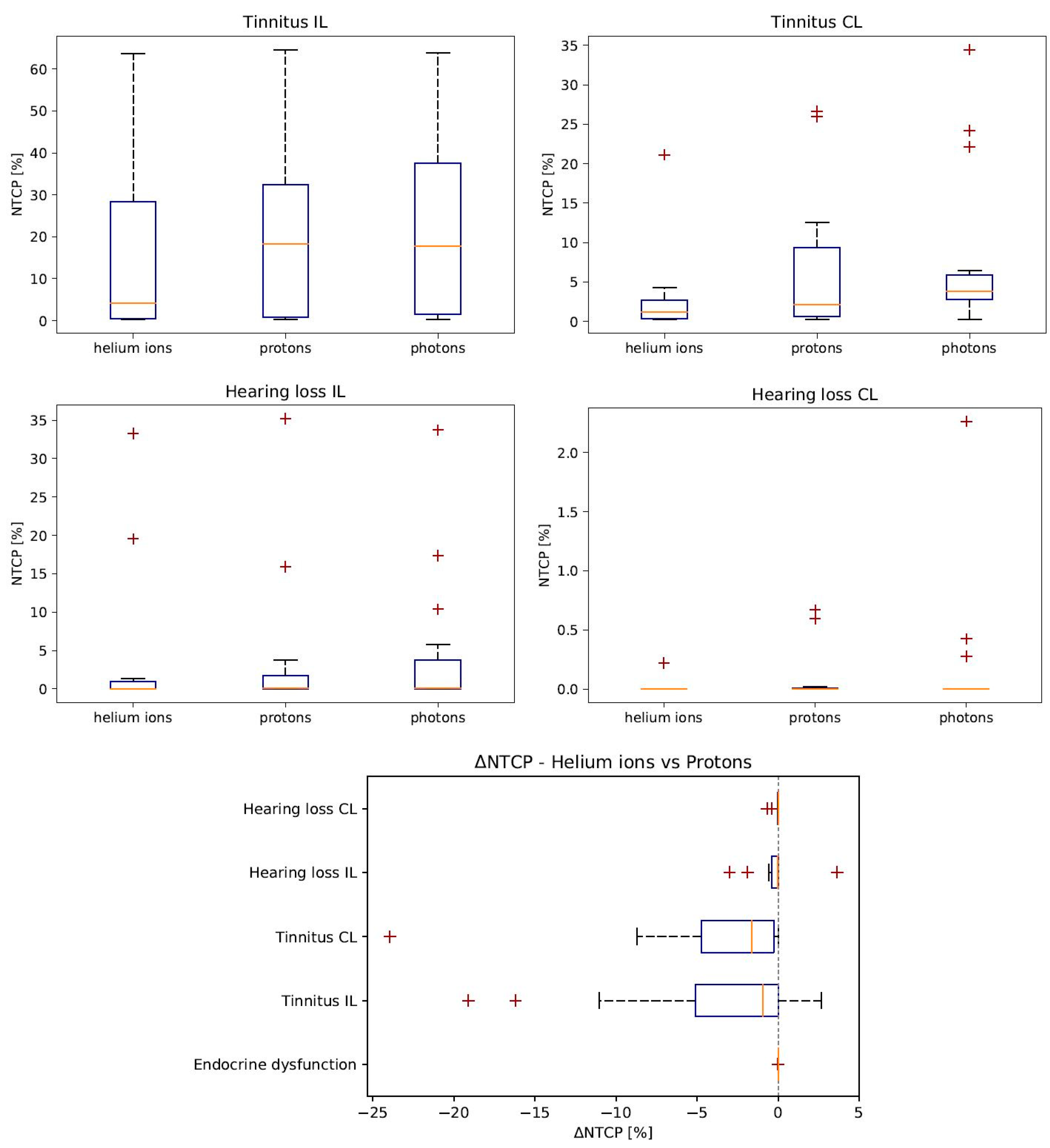 Cancers 14 05865 g004