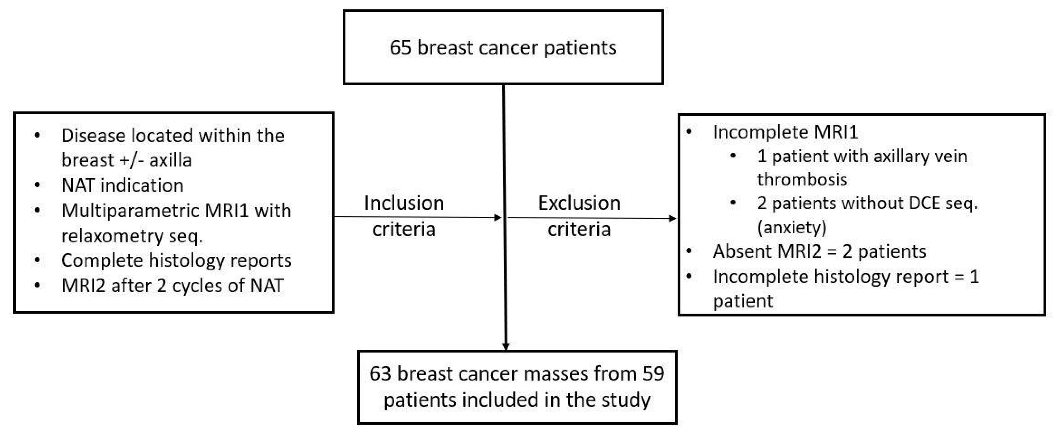 Cancers 14 05866 g003