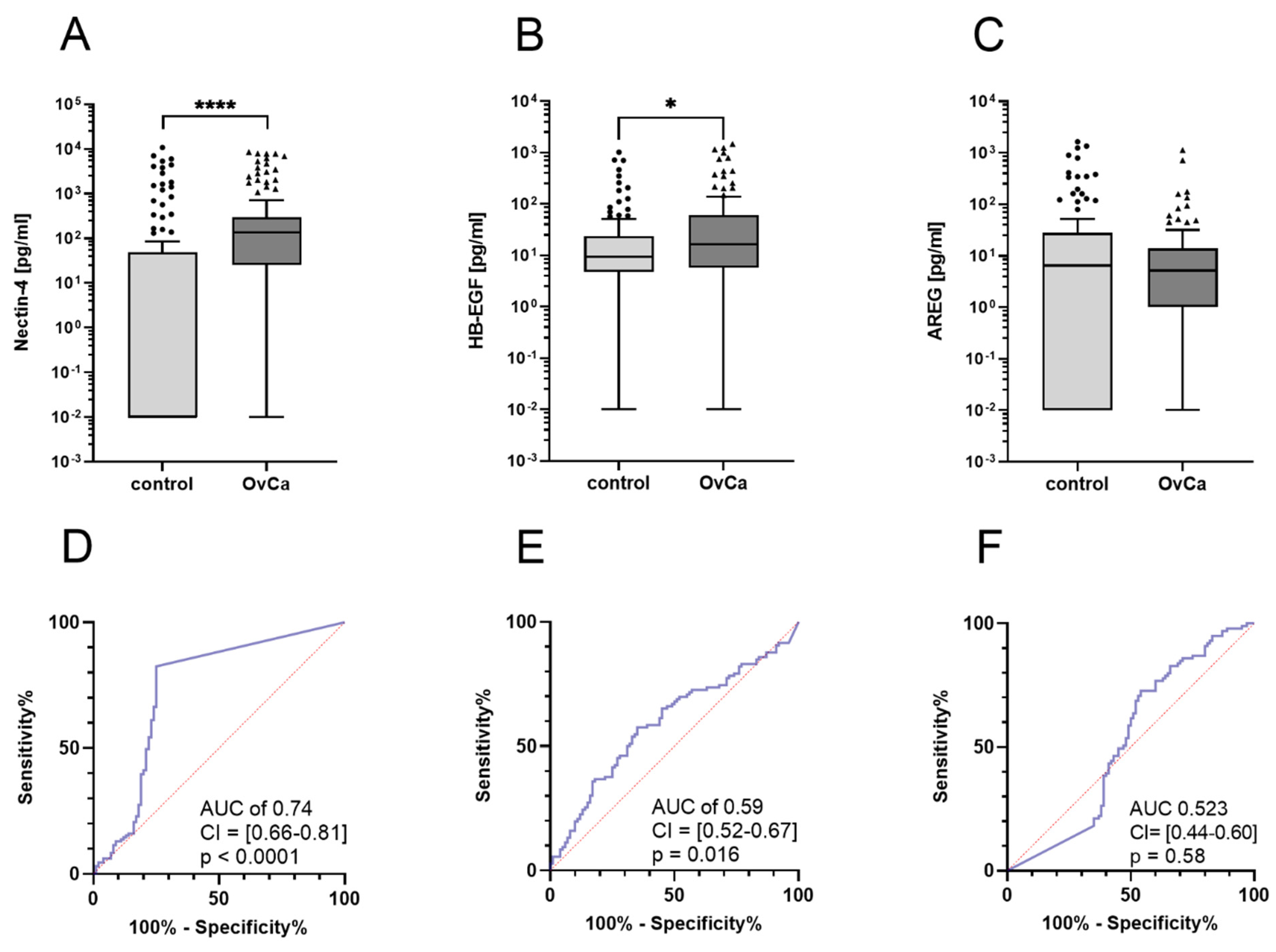 Cancers 14 05867 g001 Cancers 14 05867 g001