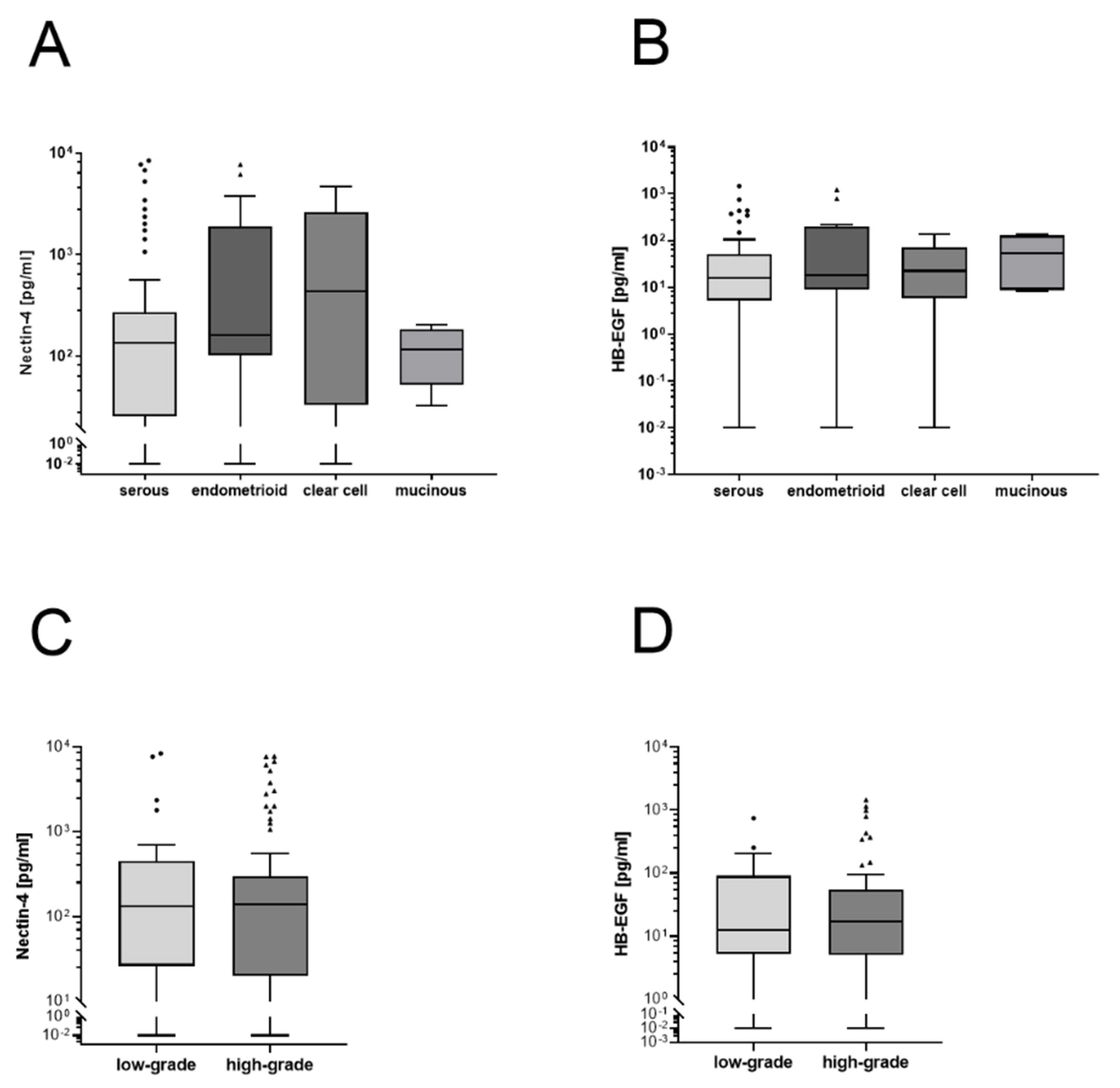 Cancers 14 05867 g003 Cancers 14 05867 g003