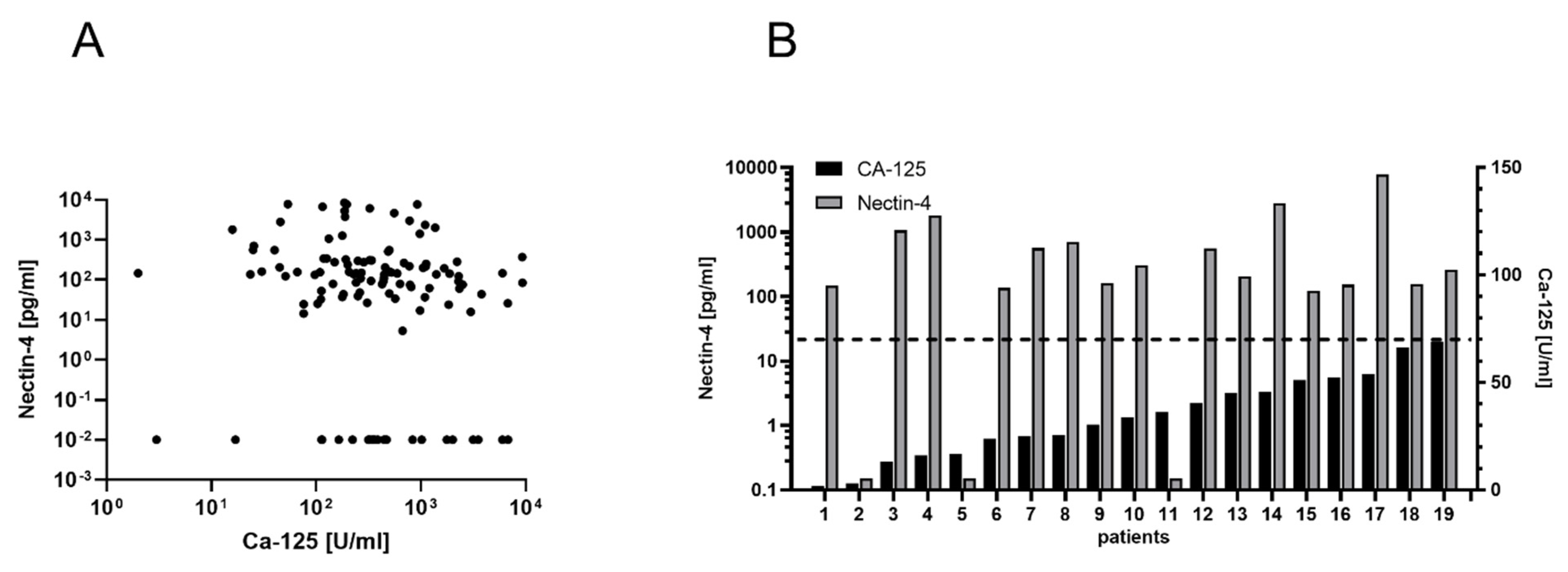 Cancers 14 05867 g004 Cancers 14 05867 g004