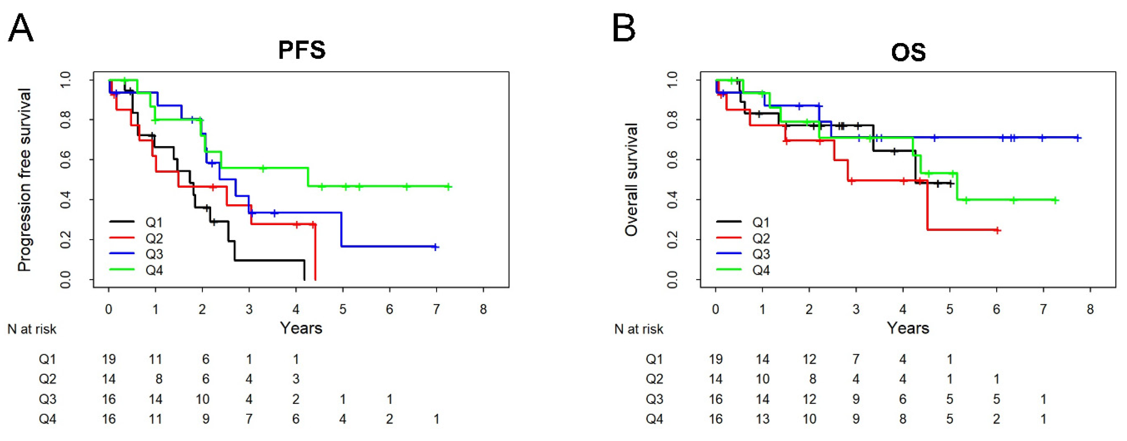 Cancers 14 05867 g005 Cancers 14 05867 g005