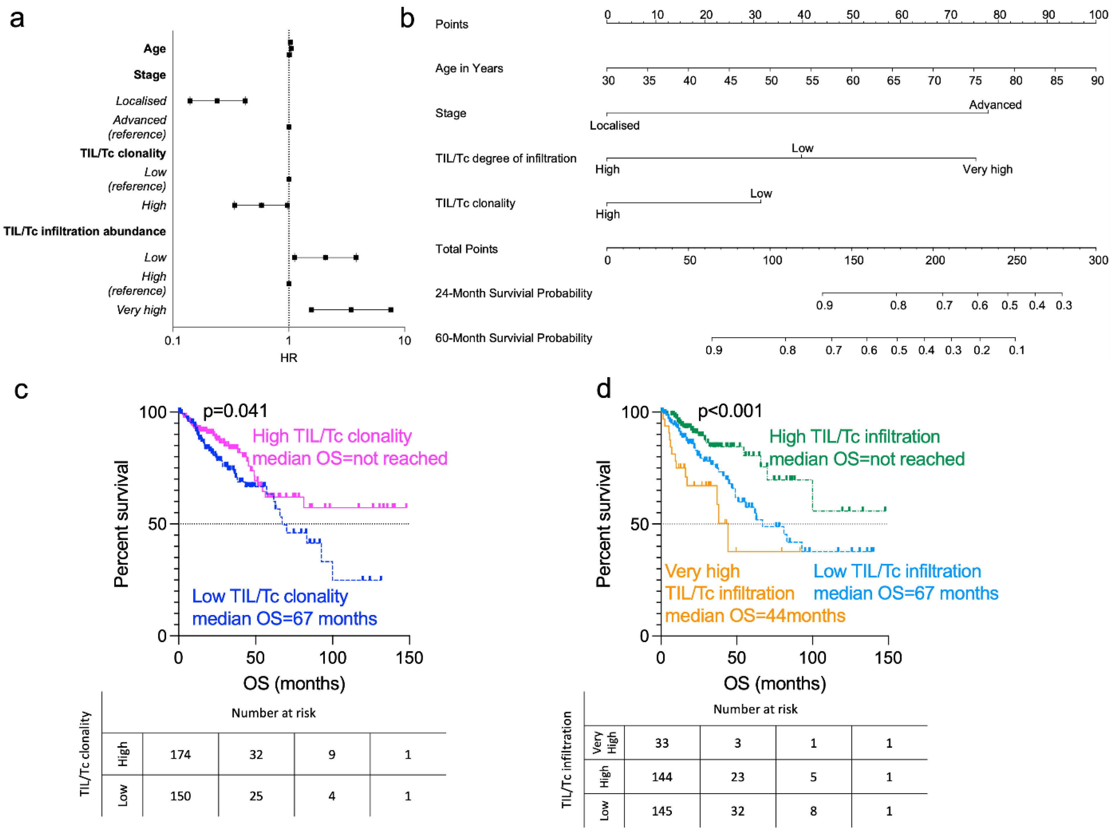 Cancers 14 05883 g001 Cancers 14 05883 g001