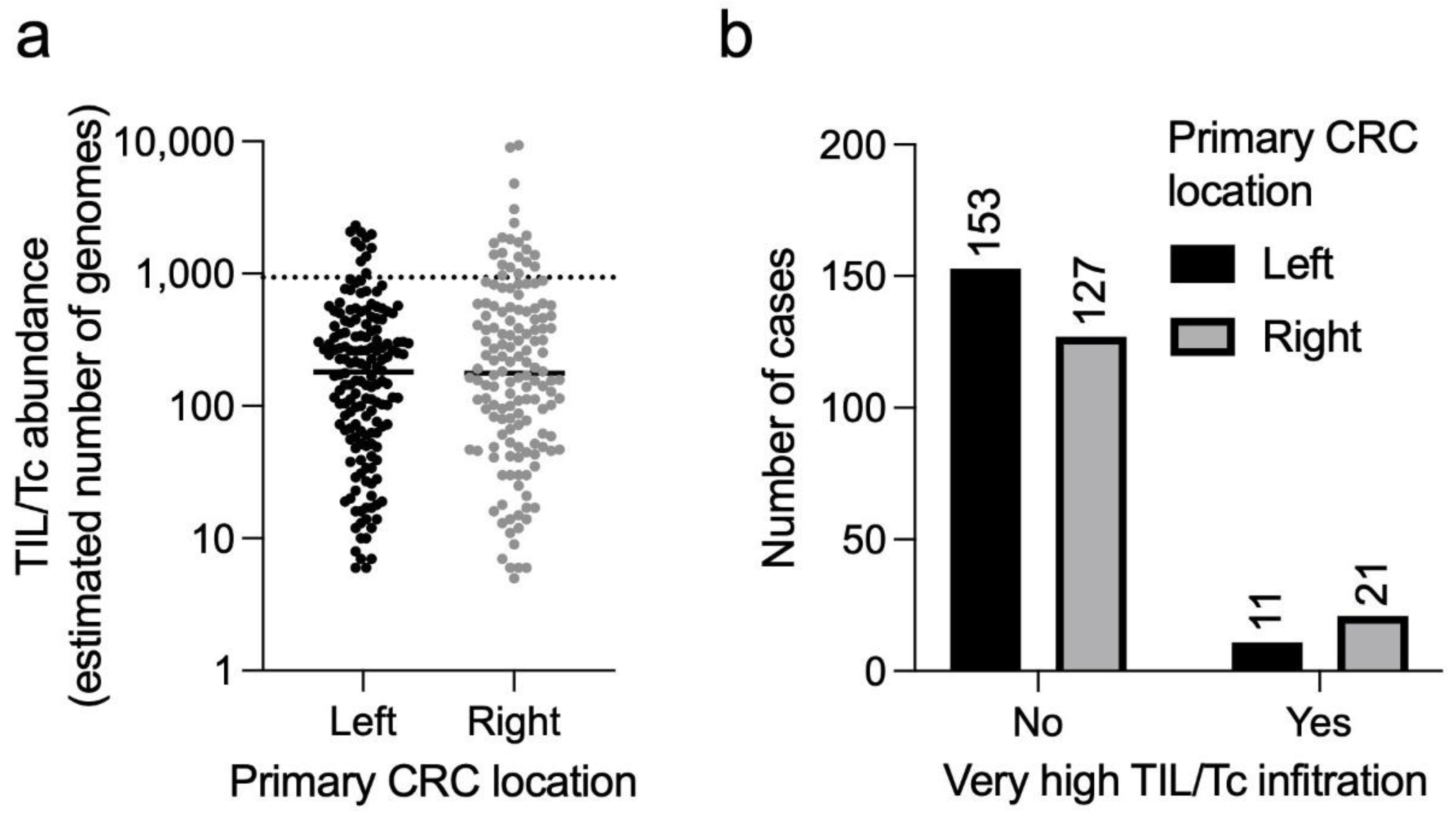 Cancers 14 05883 g002 Cancers 14 05883 g002