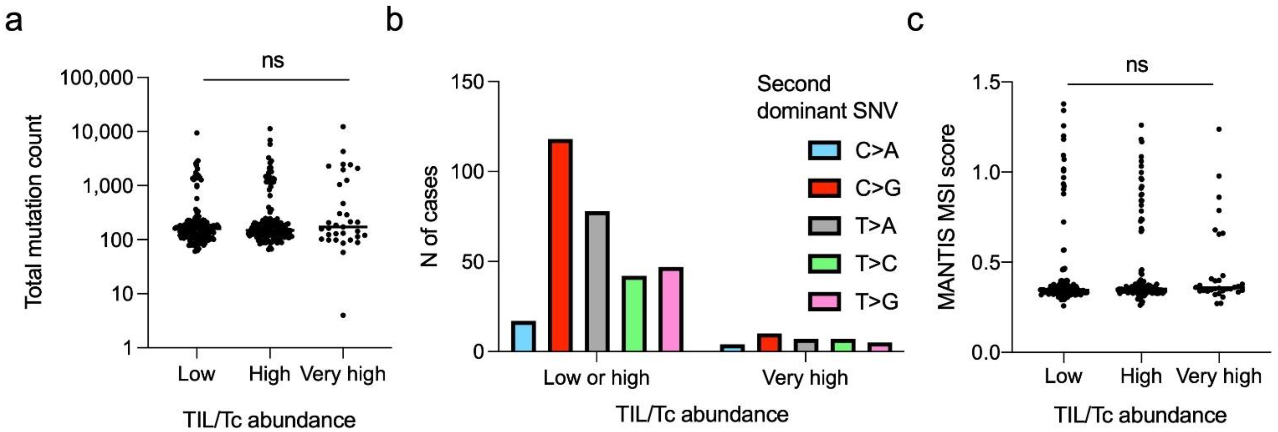 Cancers 14 05883 g003 Cancers 14 05883 g003