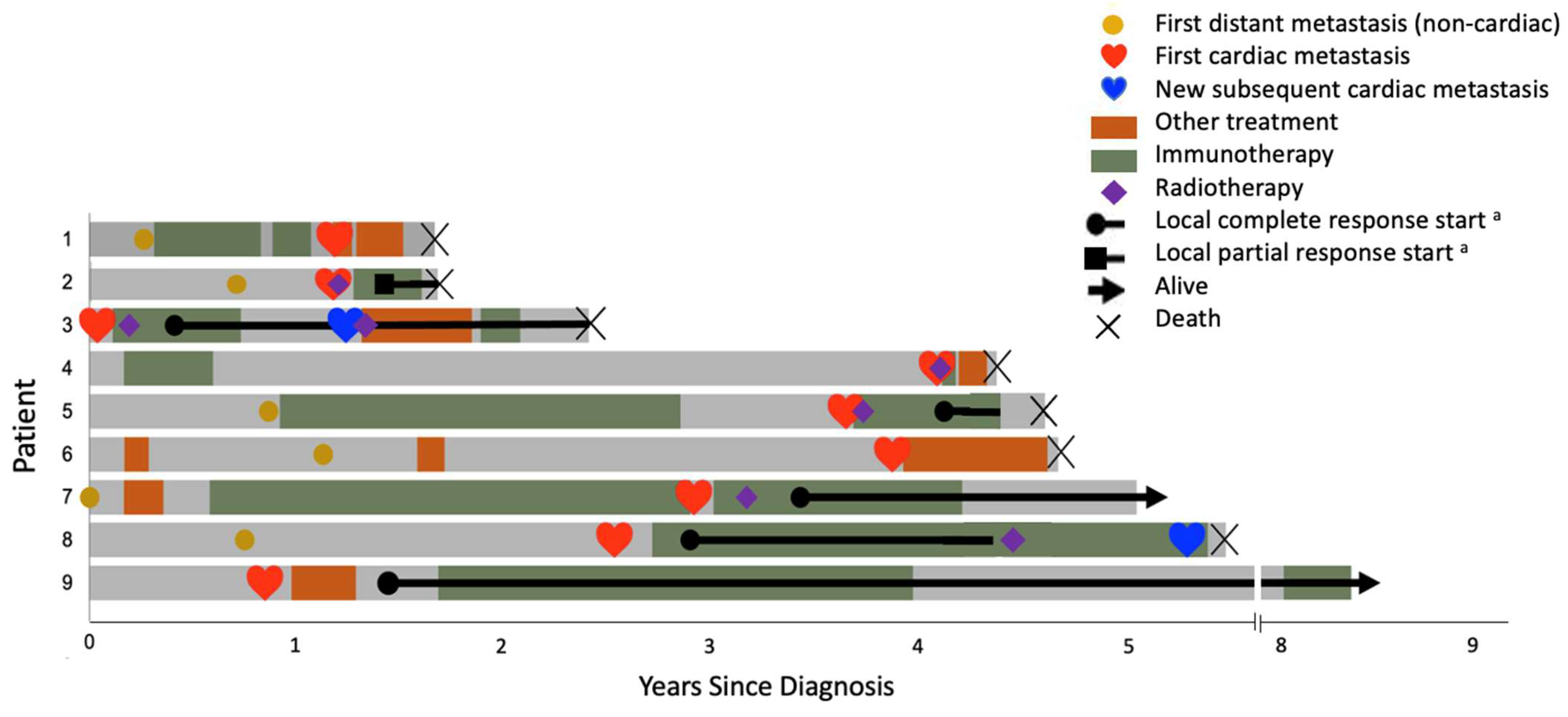 Cancers 14 05914 g002 Cancers 14 05914 g002