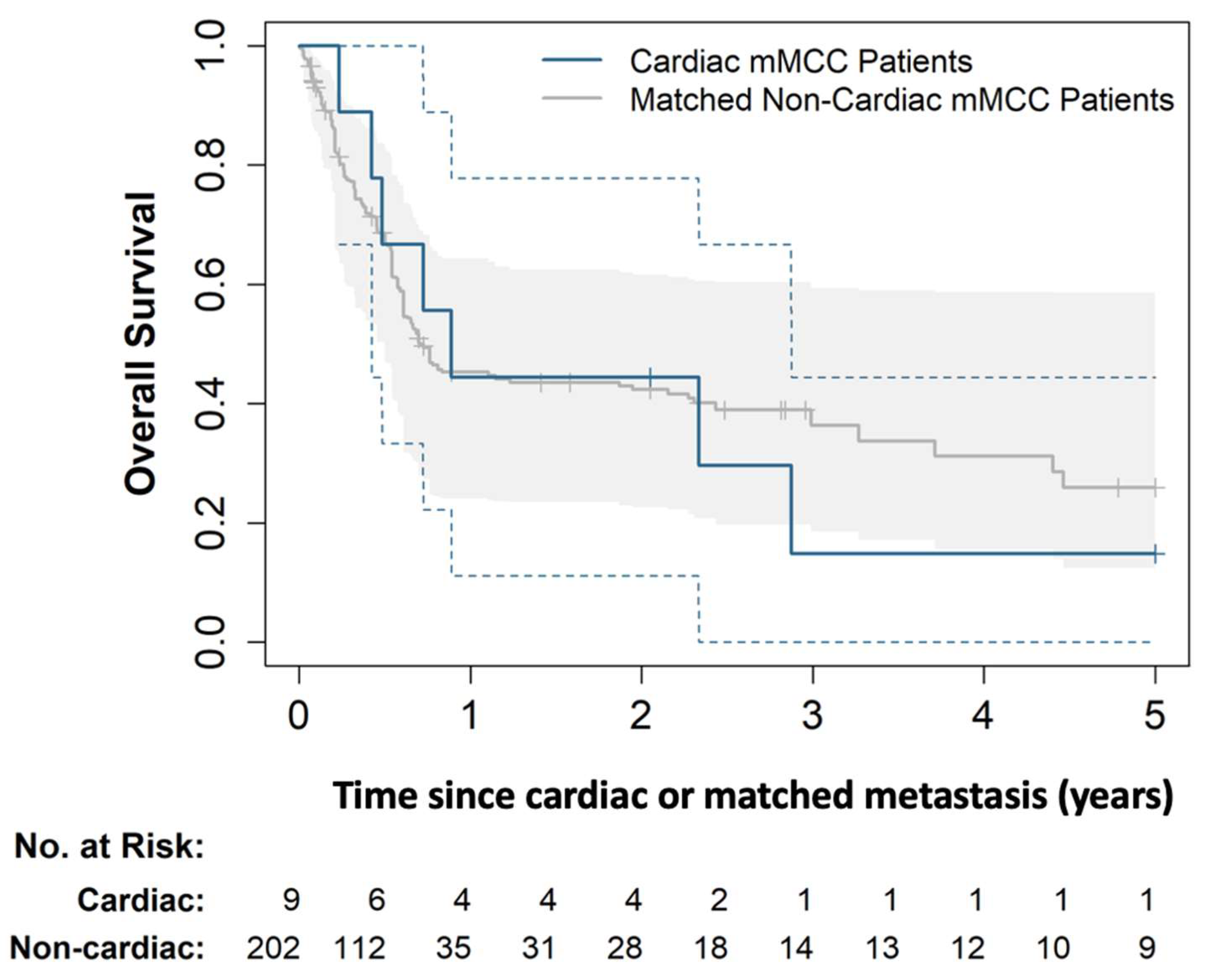 Cancers 14 05914 g003 Cancers 14 05914 g003
