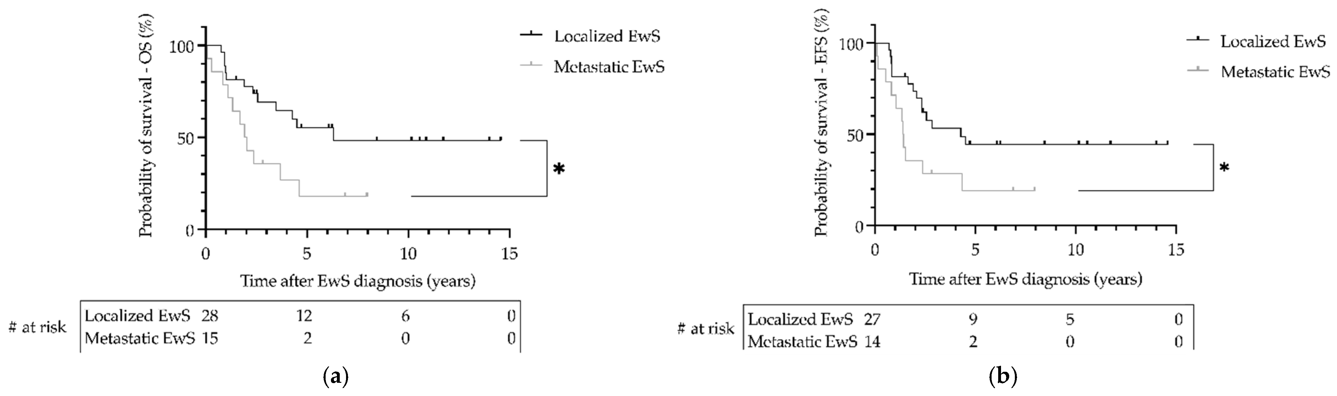 Cancers 14 05935 g003 Cancers 14 05935 g003