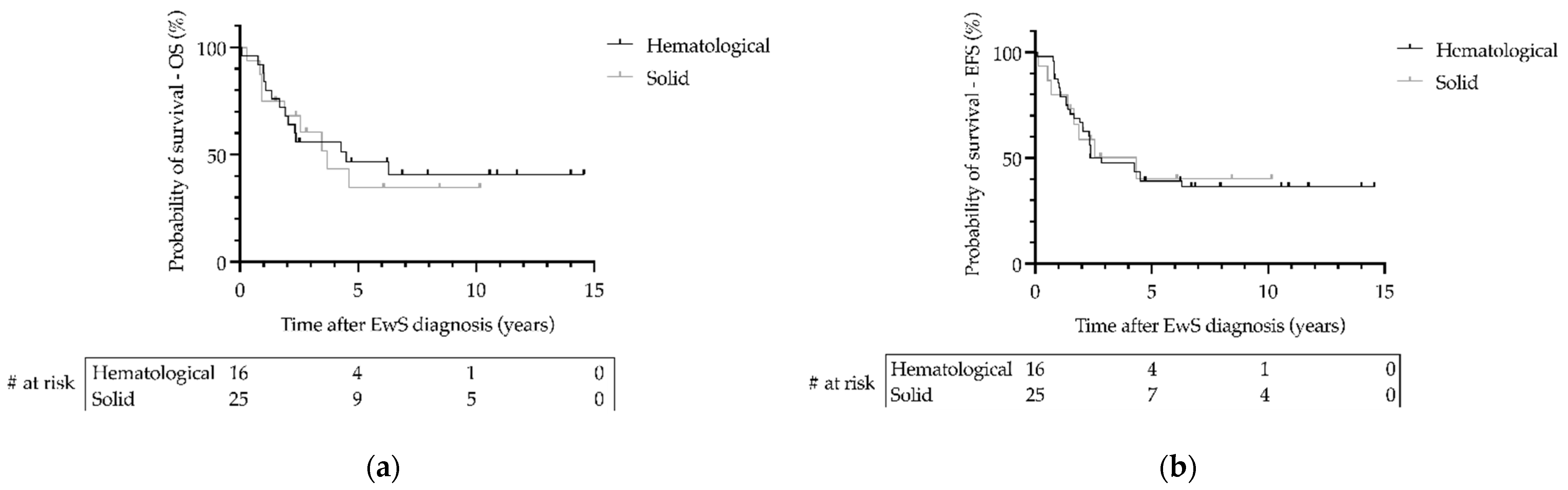 Cancers 14 05935 g004 Cancers 14 05935 g004