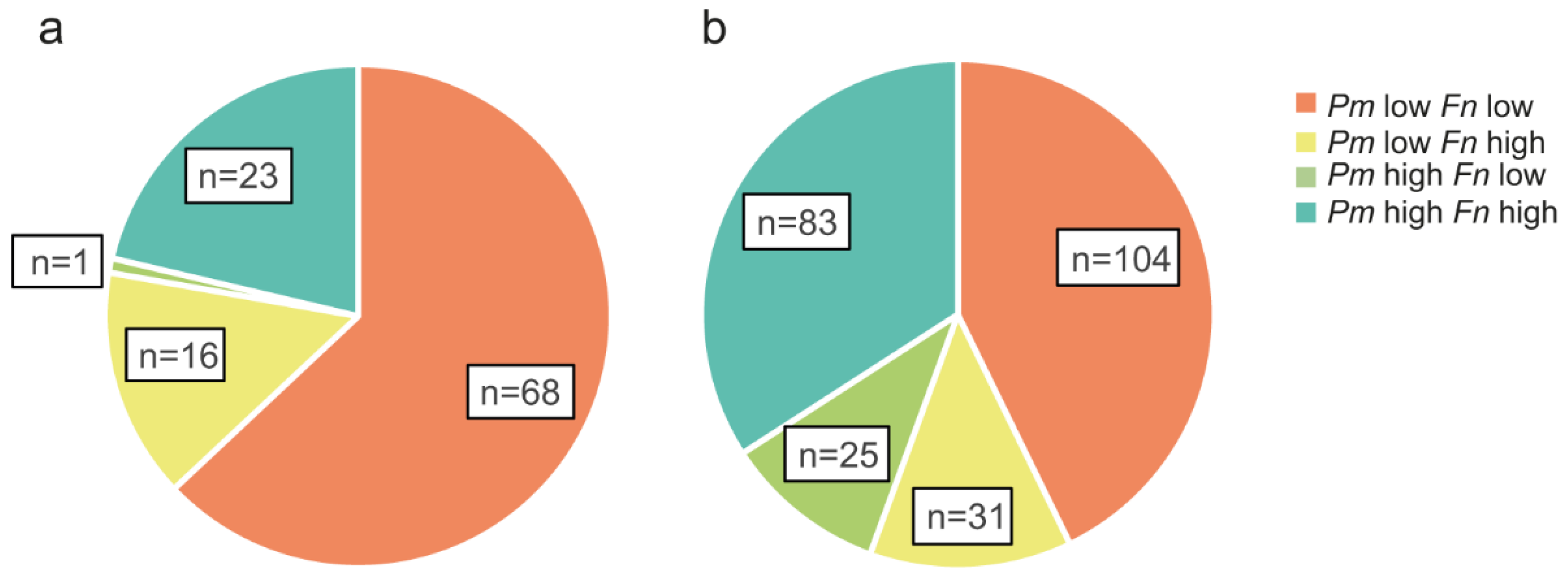 Cancers 14 05937 g002 Cancers 14 05937 g002