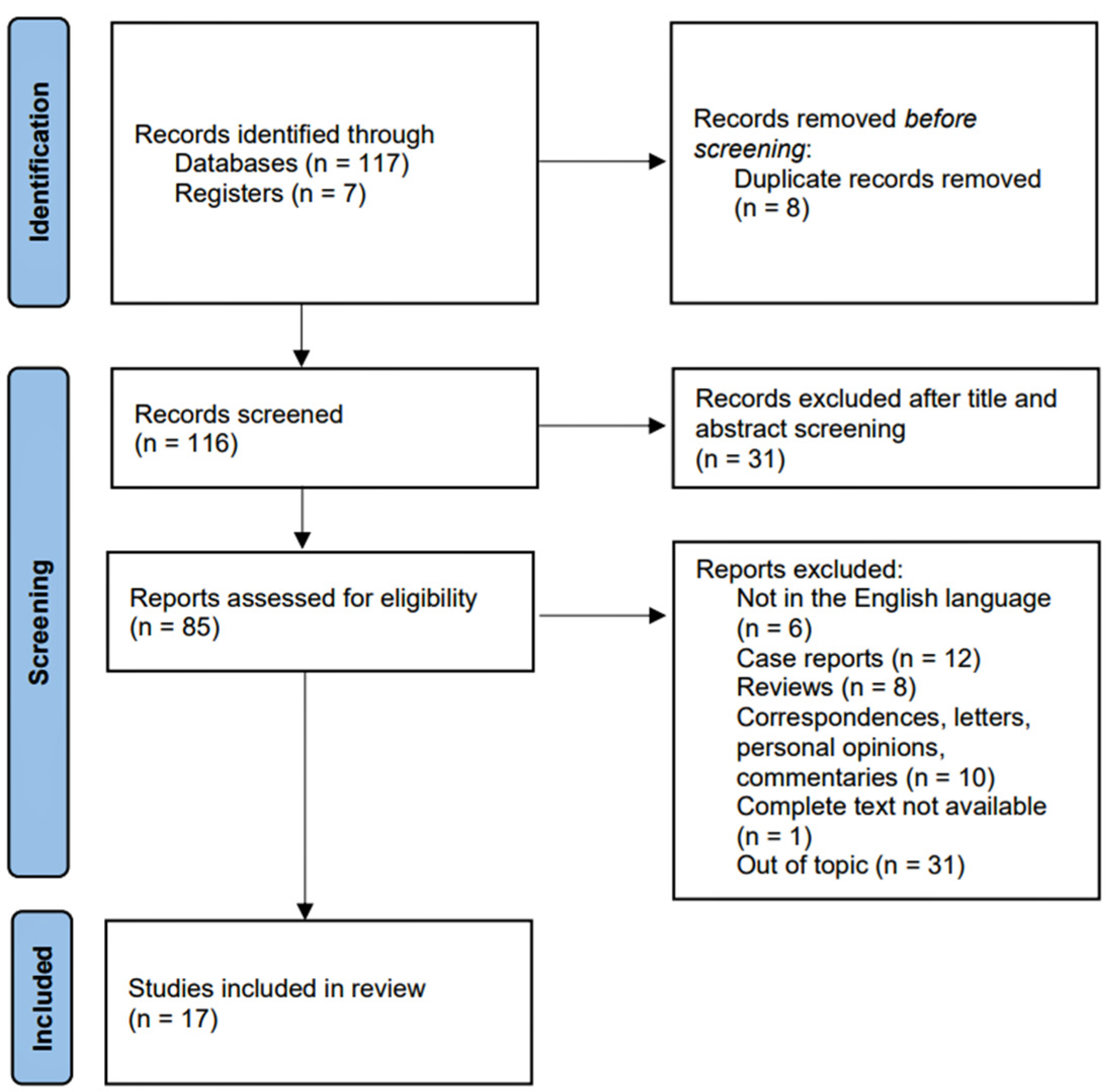 Cancers 14 05955 g001 Cancers 14 05955 g001