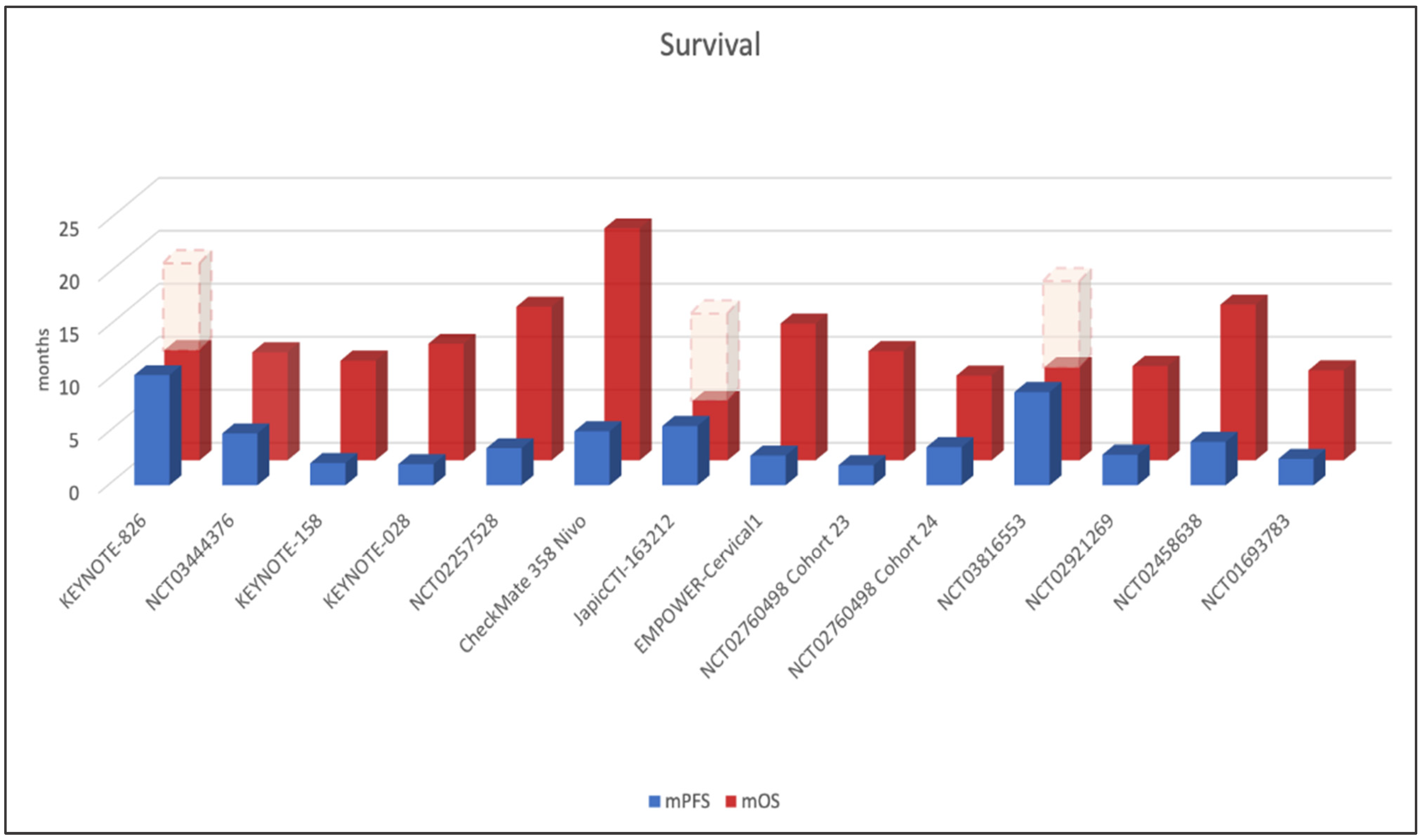 Cancers 14 05955 g003 Cancers 14 05955 g003