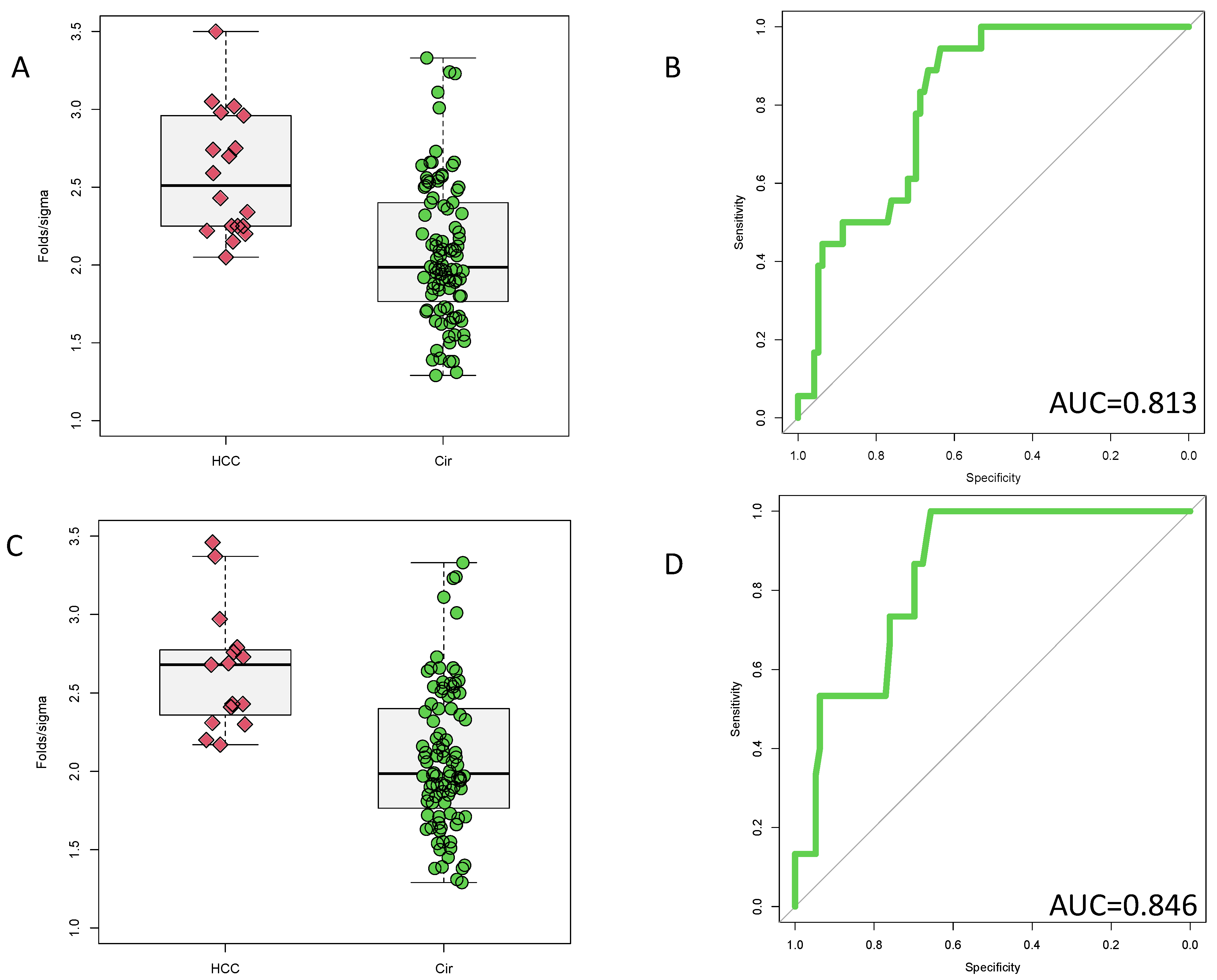 Cancers 14 05970 g003 Cancers 14 05970 g003
