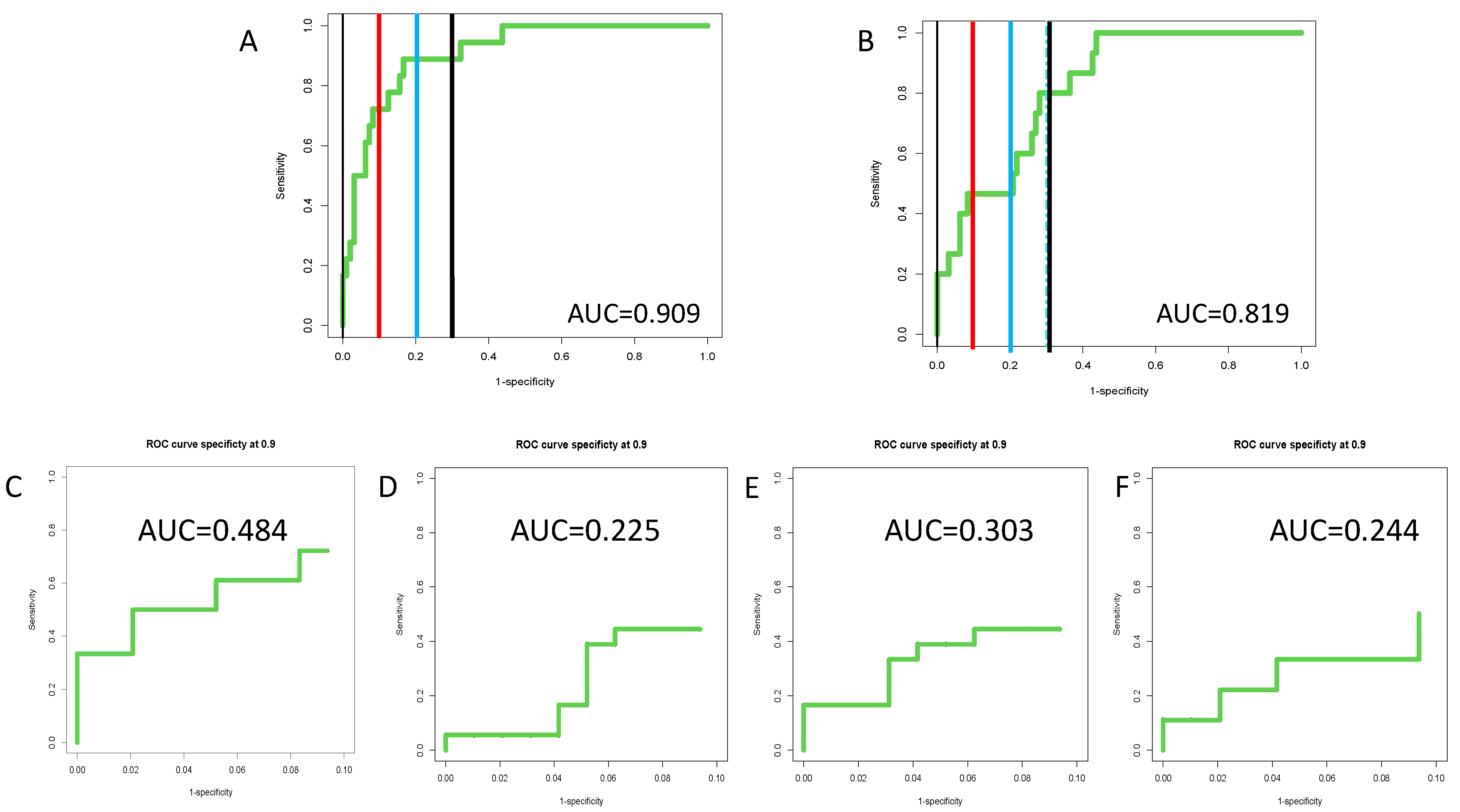 Cancers 14 05970 g004 Cancers 14 05970 g004