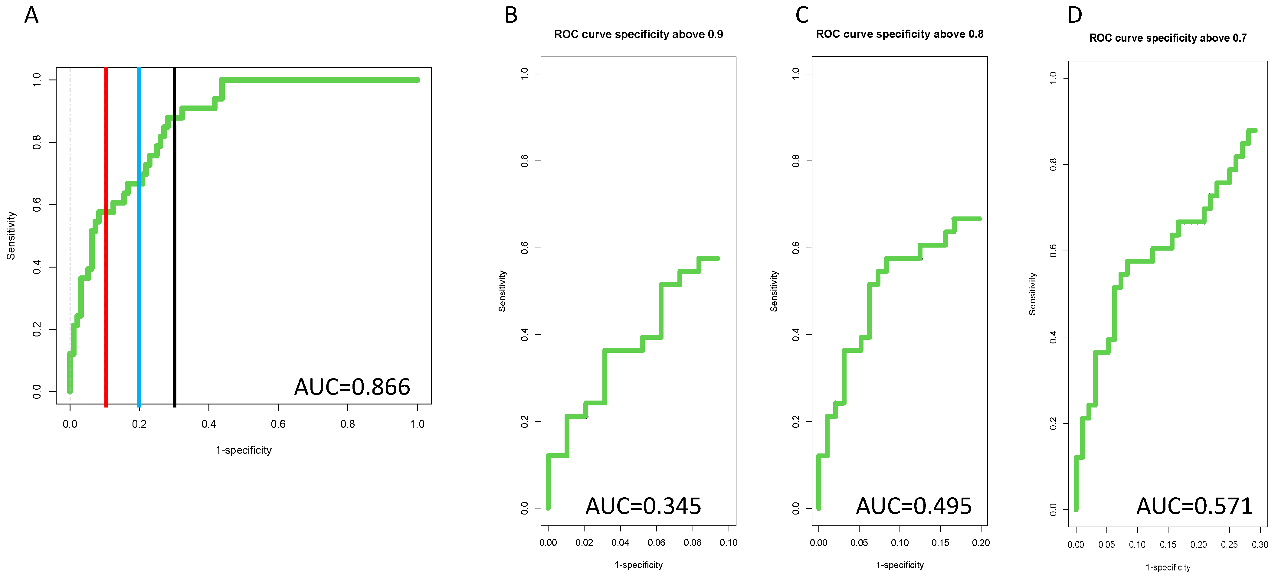 Cancers 14 05970 g005 Cancers 14 05970 g005