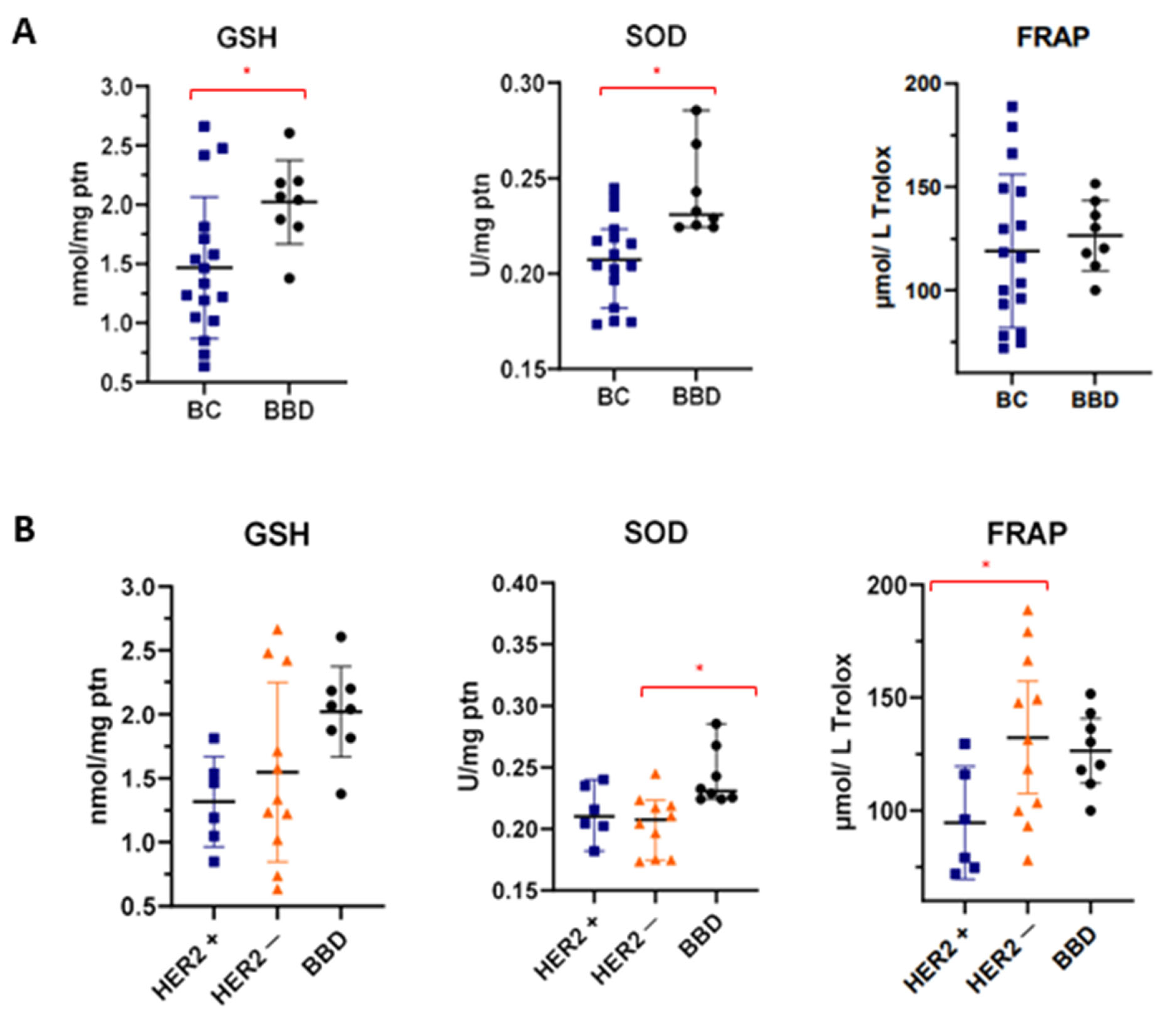 Cancers 14 05973 g004 Cancers 14 05973 g004