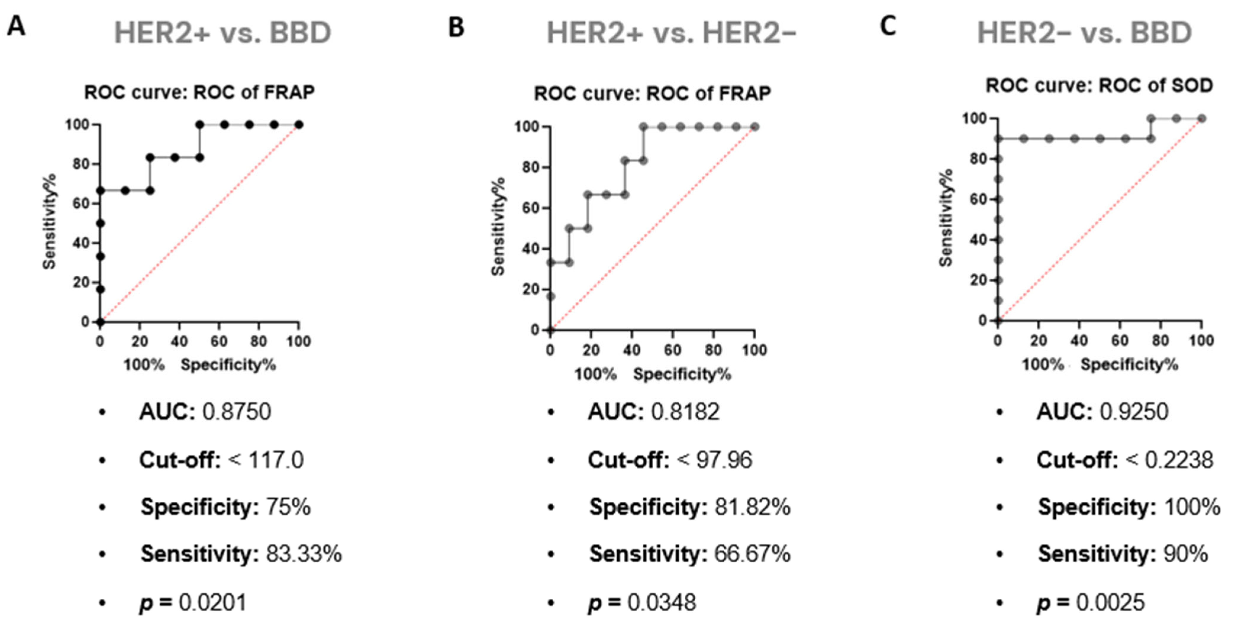 Cancers 14 05973 g005 Cancers 14 05973 g005