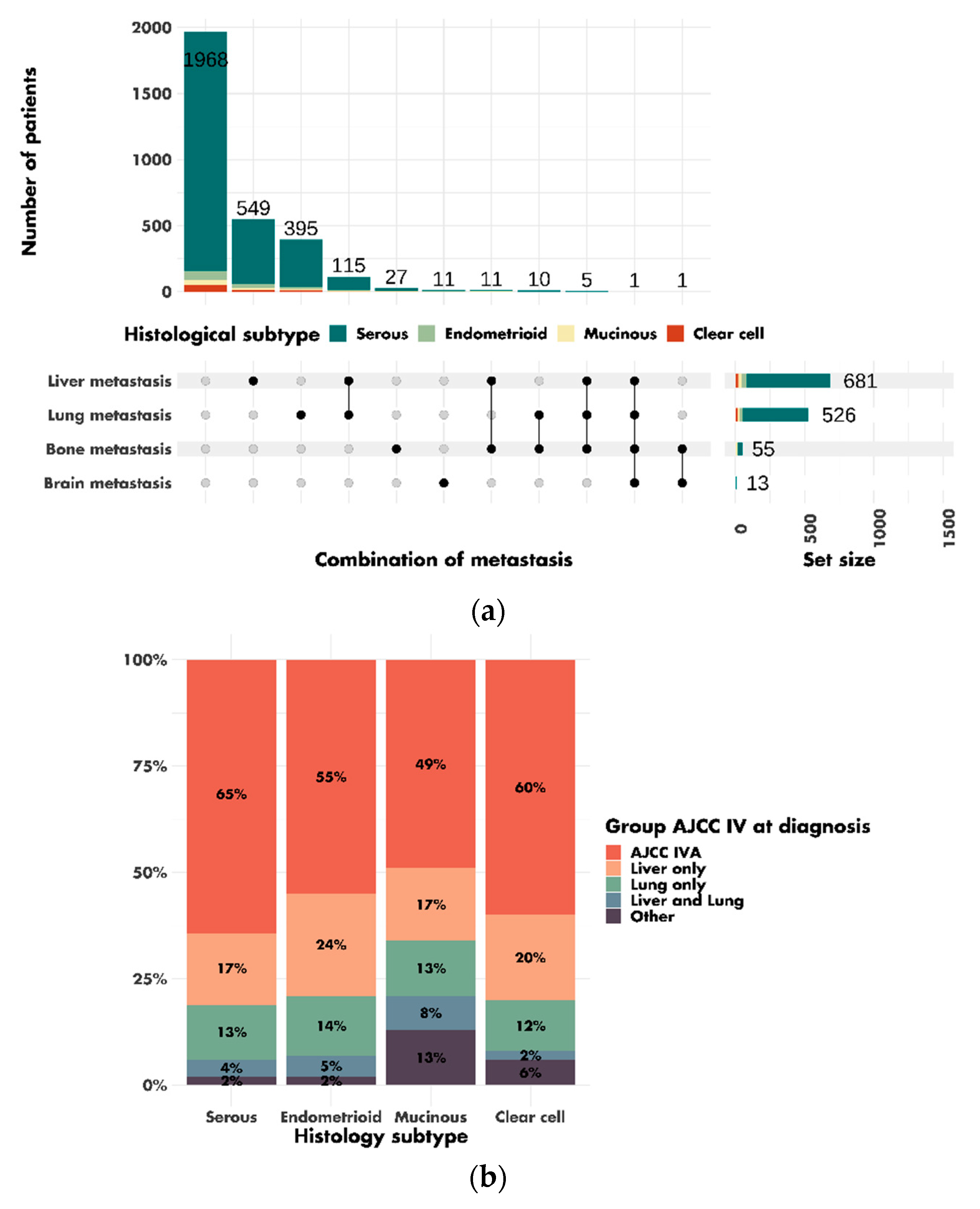 Cancers 14 05987 g002