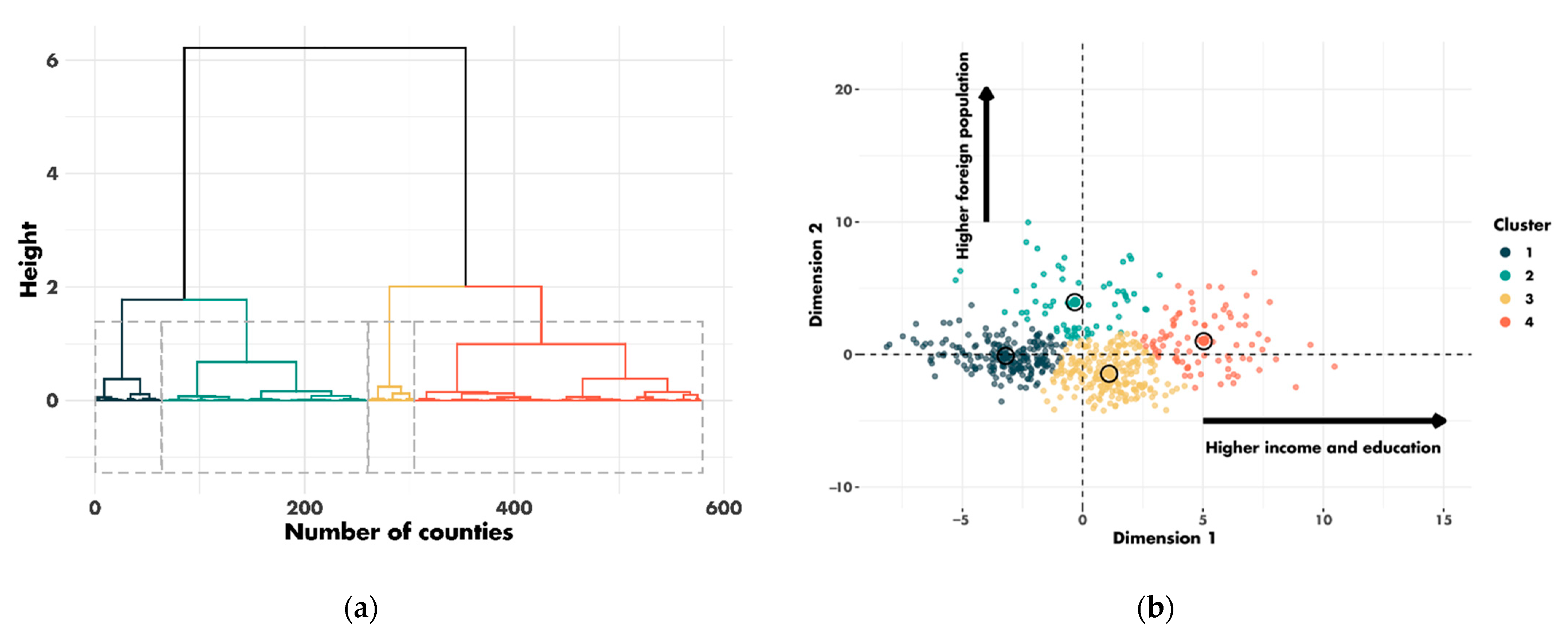 Cancers 14 05987 g003