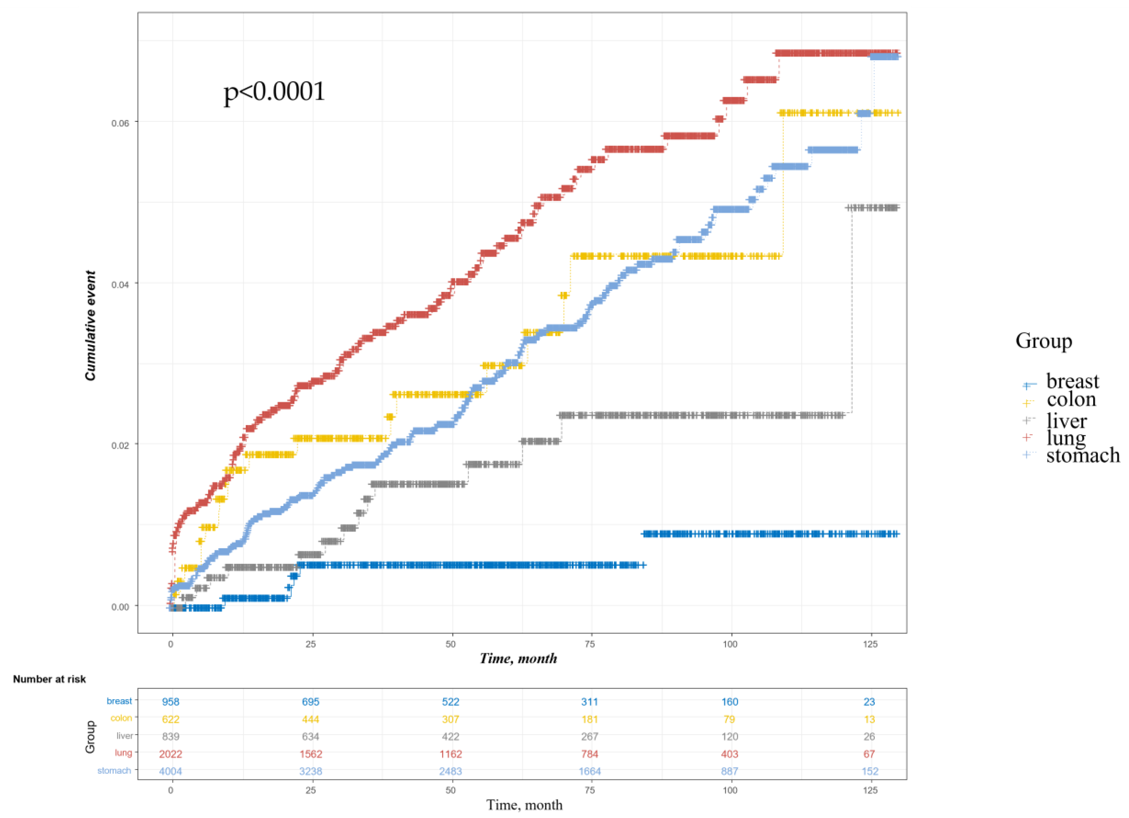 Cancers 14 05988 g002 Cancers 14 05988 g002