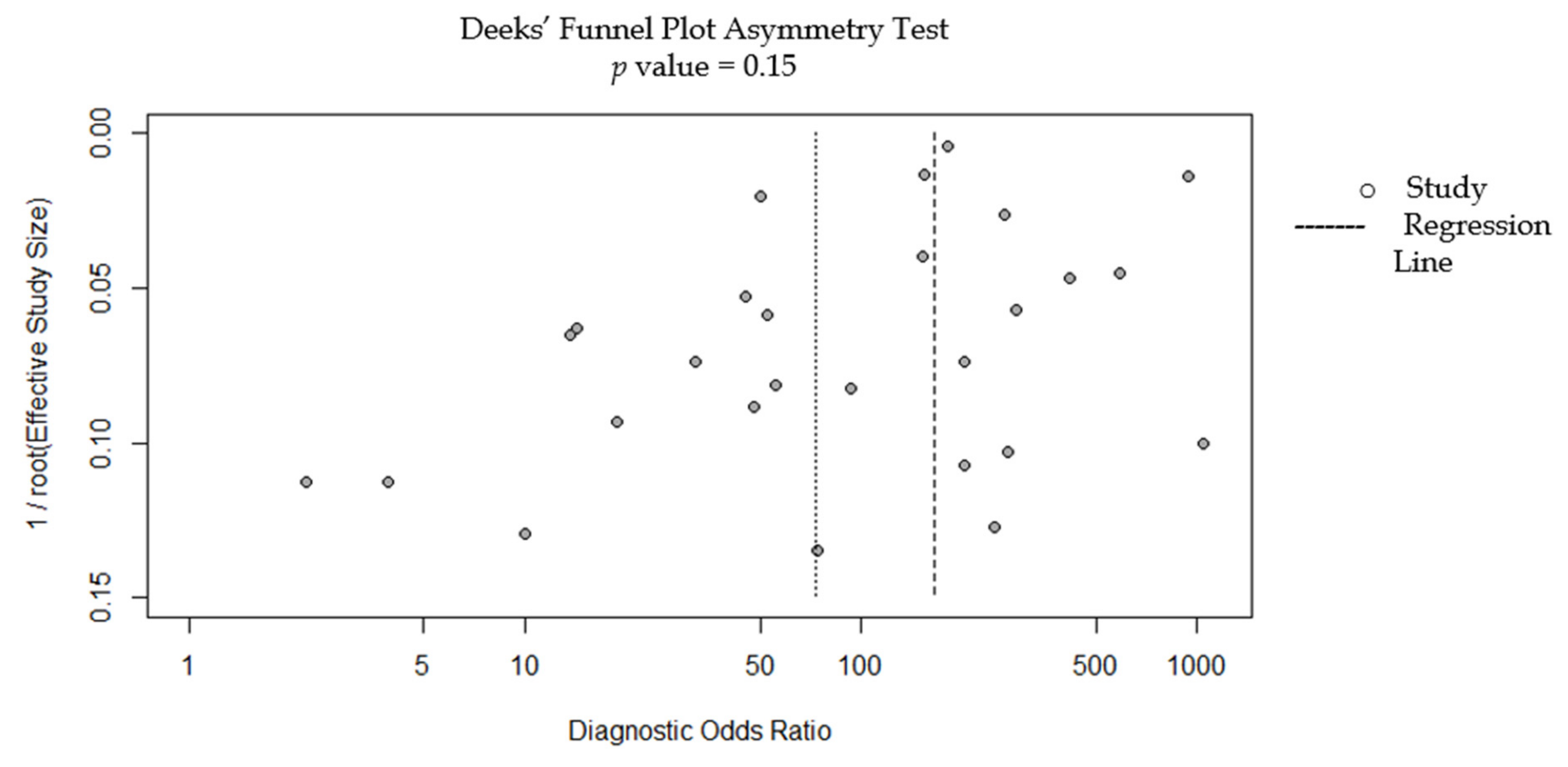 Cancers 14 05996 g005 Cancers 14 05996 g005
