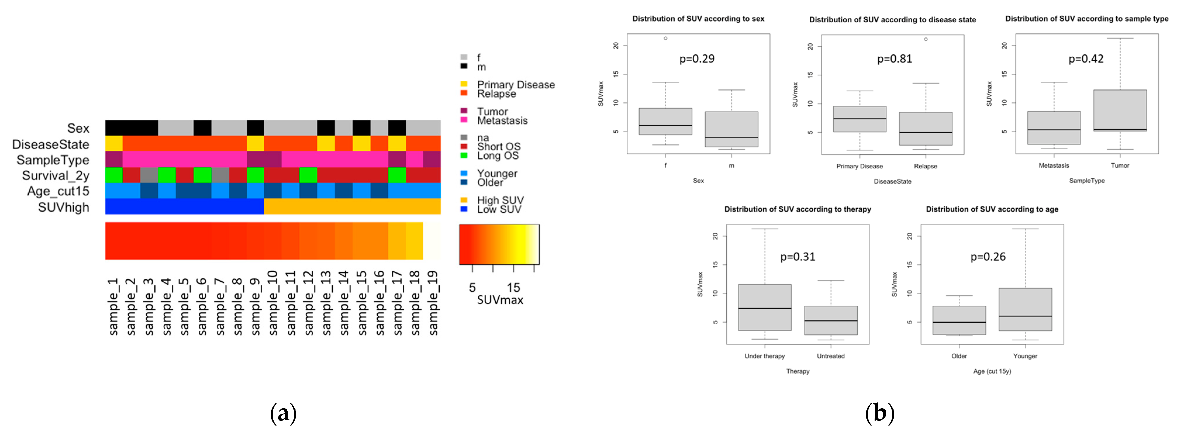 Cancers 14 05999 g002 Cancers 14 05999 g002