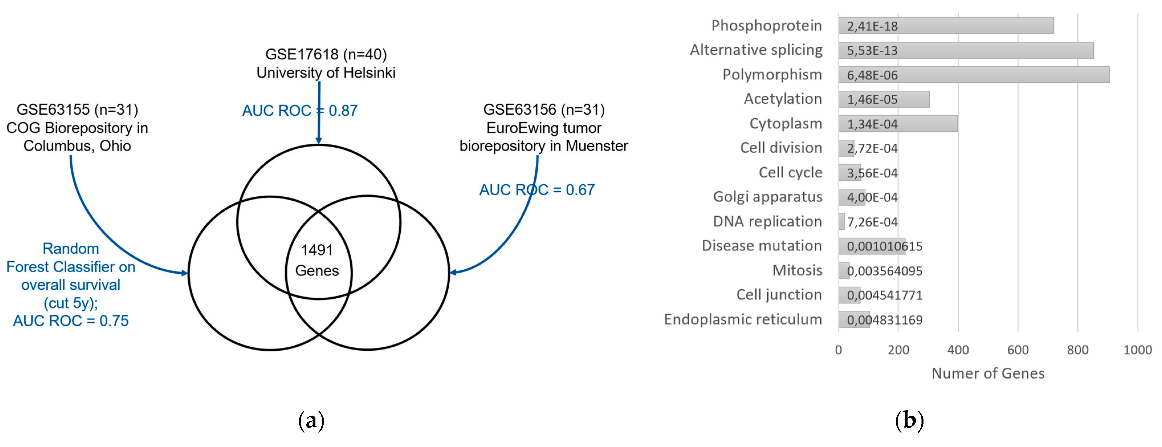 Cancers 14 05999 g003 Cancers 14 05999 g003