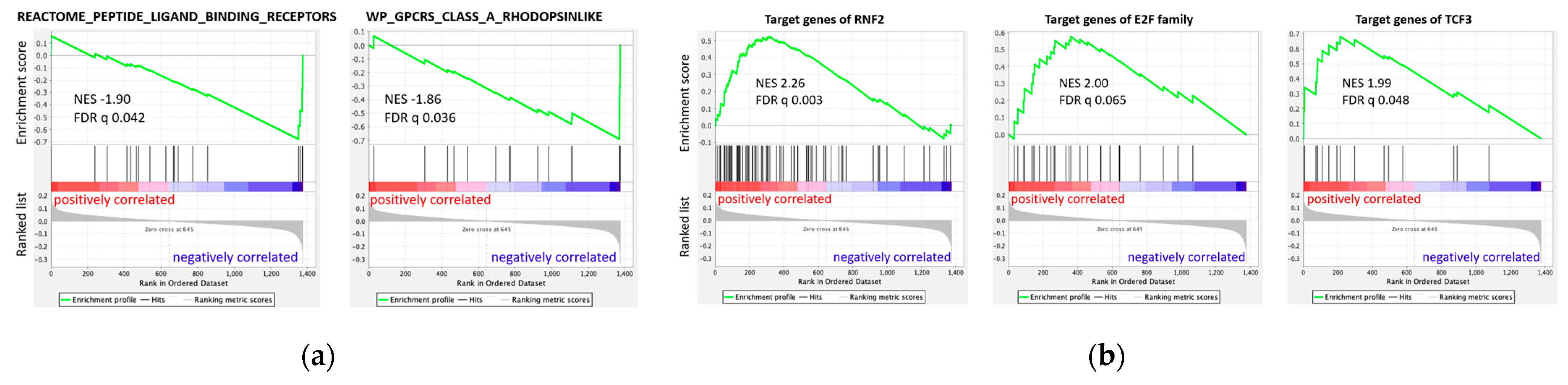 Cancers 14 05999 g006 Cancers 14 05999 g006