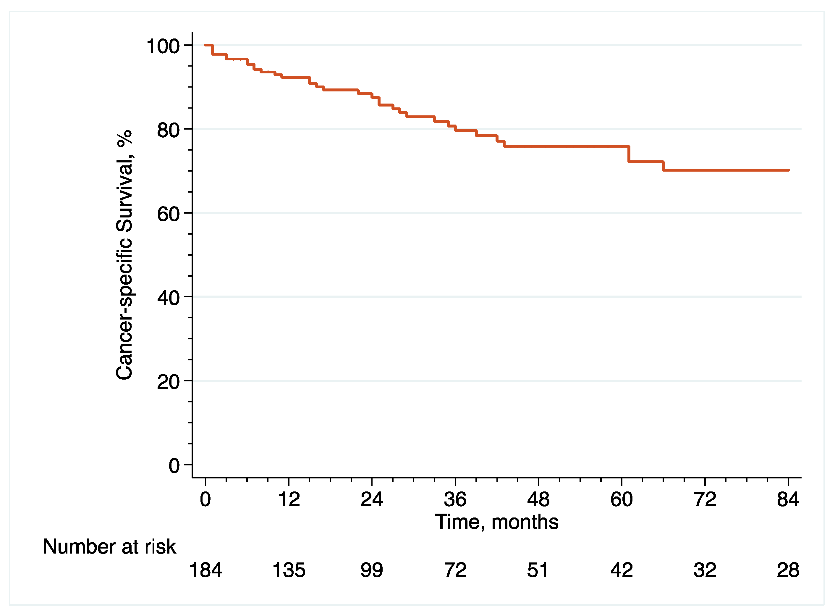 Cancers 14 06001 g002