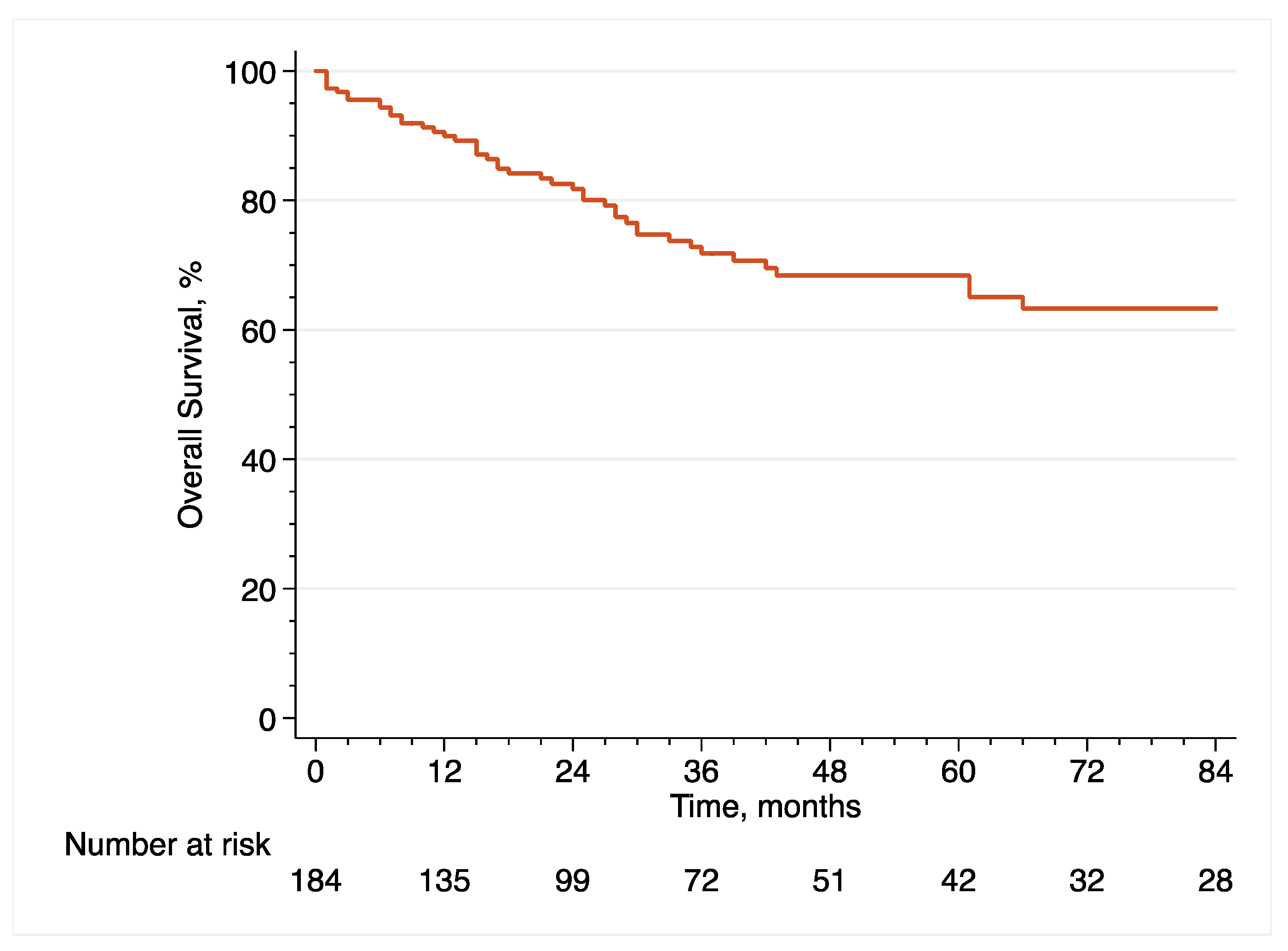 Cancers 14 06001 g003