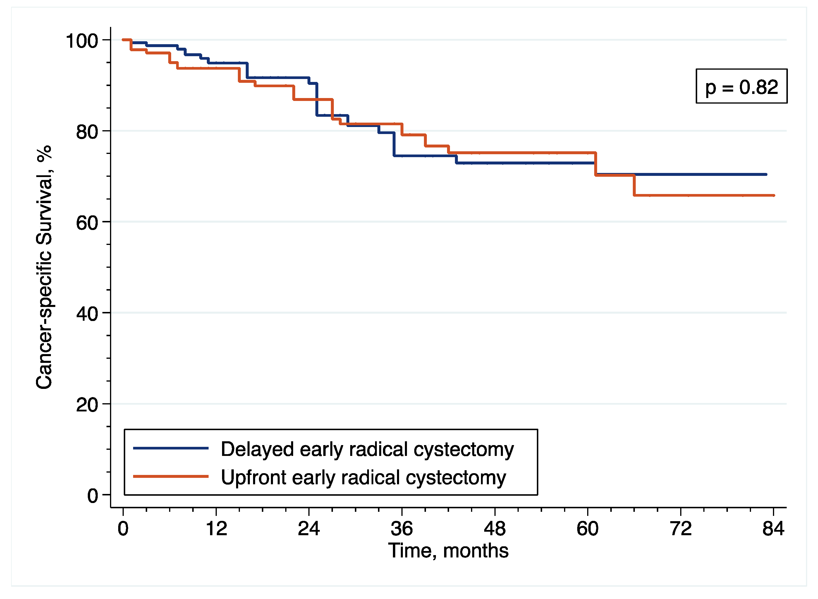 Cancers 14 06001 g007